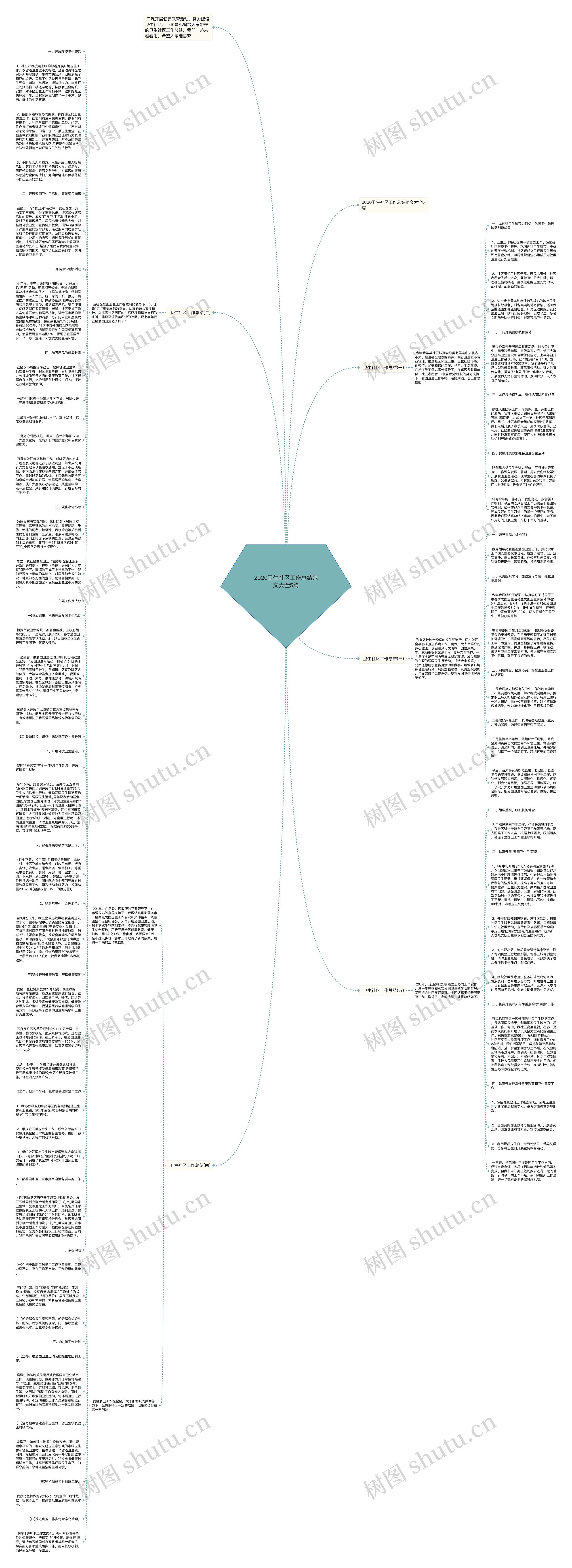 2020卫生社区工作总结范文大全5篇思维导图