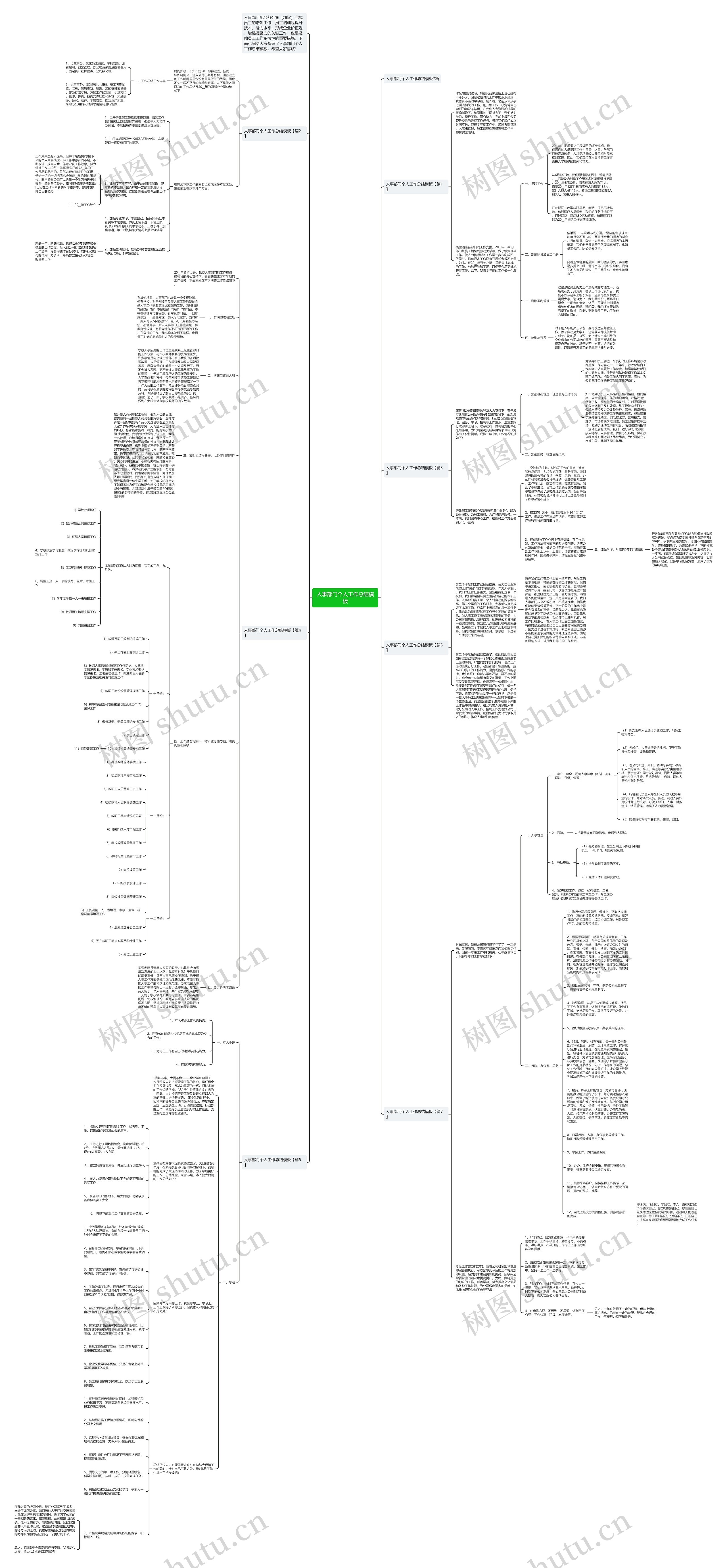 人事部门个人工作总结思维导图