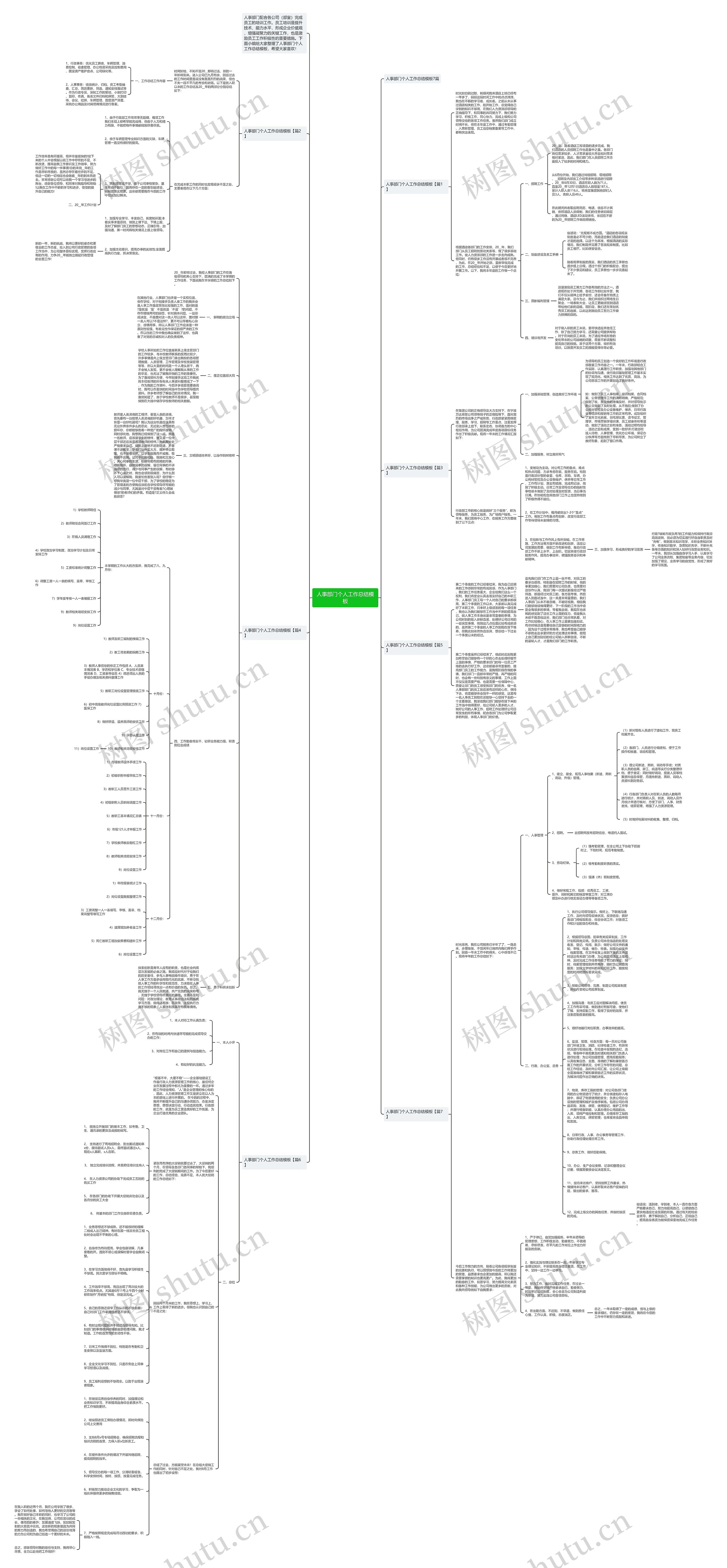 人事部门个人工作总结思维导图高清图 人事部门个人工作总结思维导图