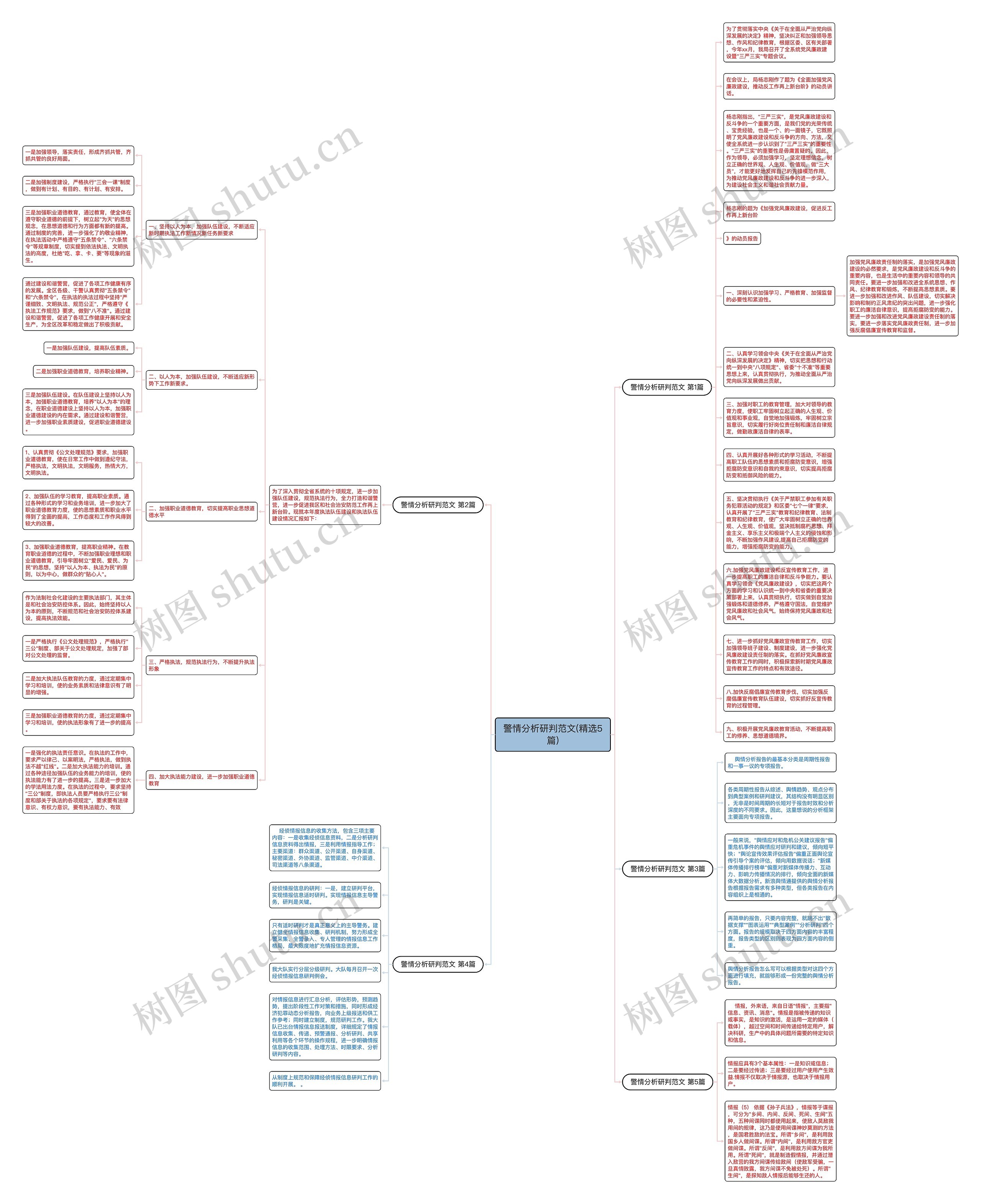 警情分析研判范文(精选5篇)思维导图