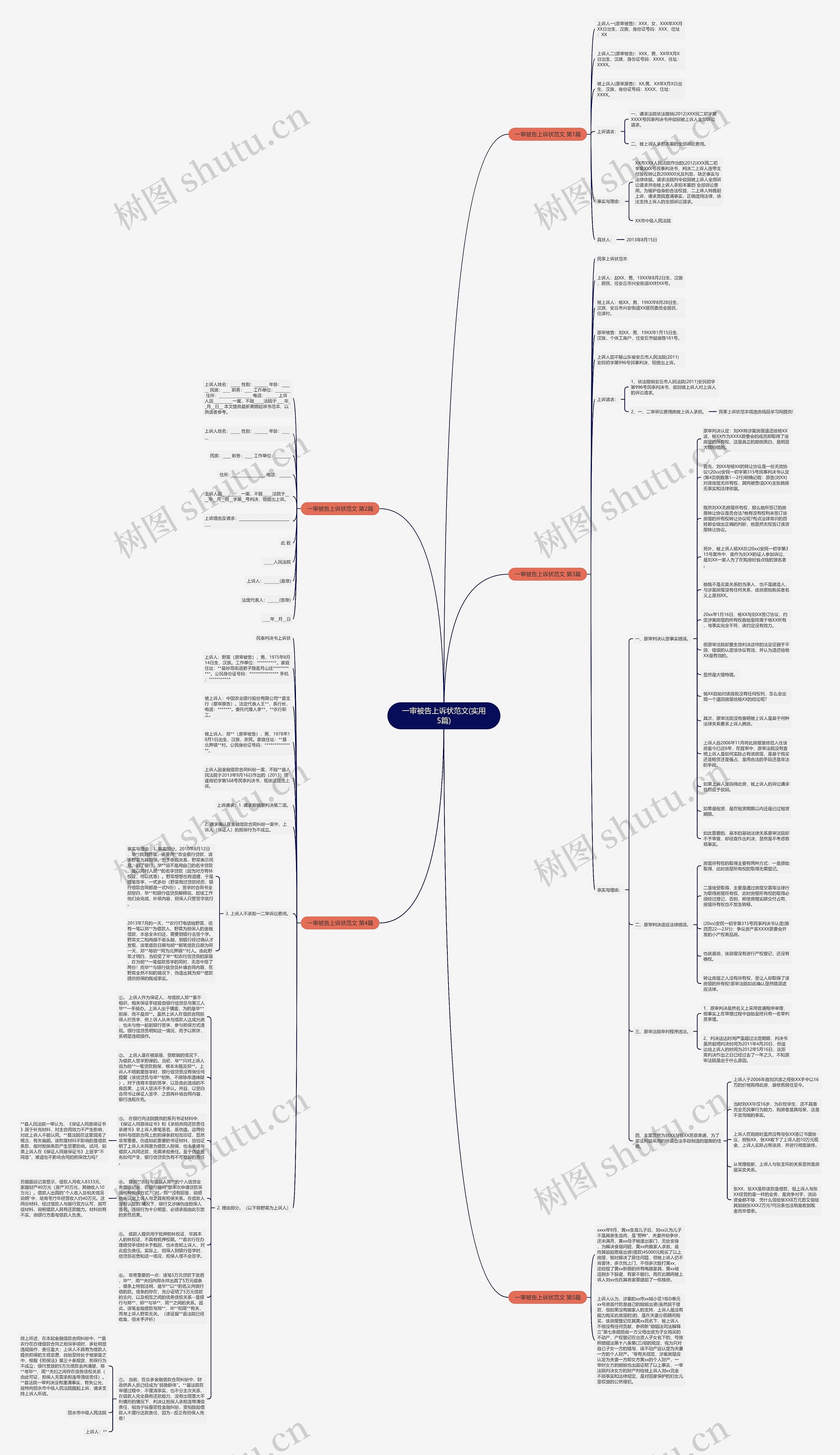一审被告上诉状范文(实用5篇)思维导图