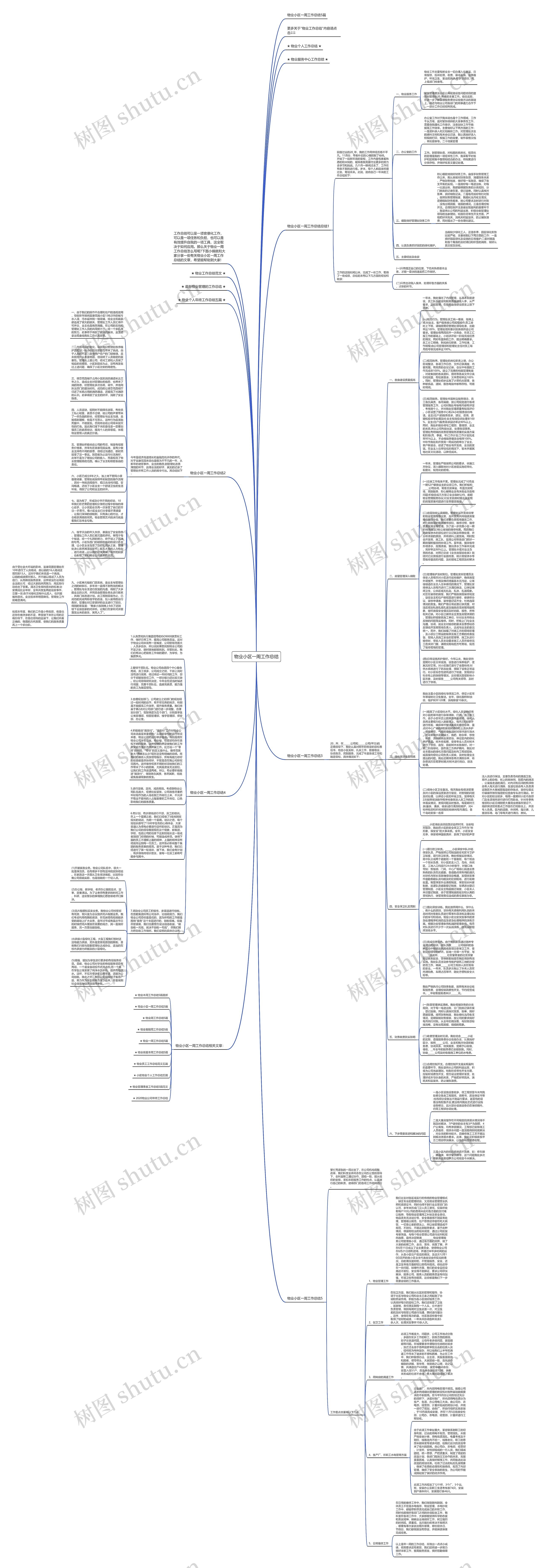 物业小区一周工作总结思维导图高清图 物业小区一周工作总结思维导图