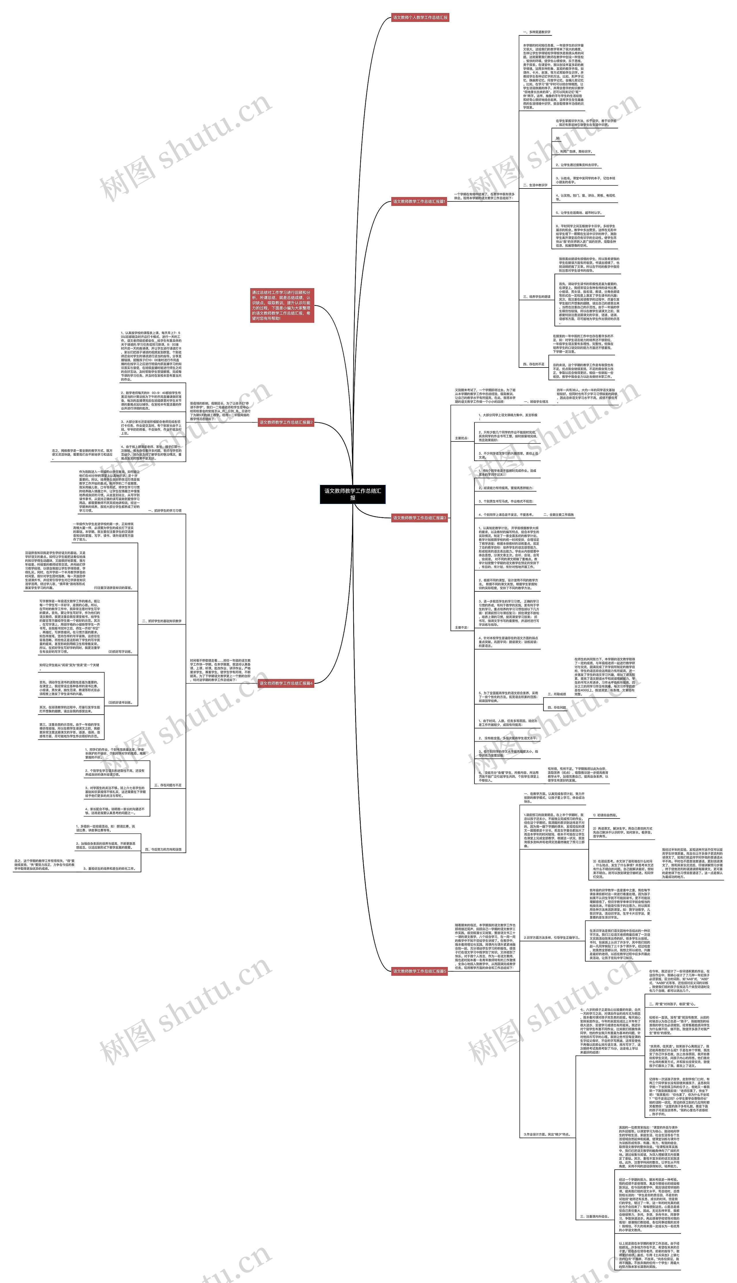 语文教师教学工作总结汇报思维导图