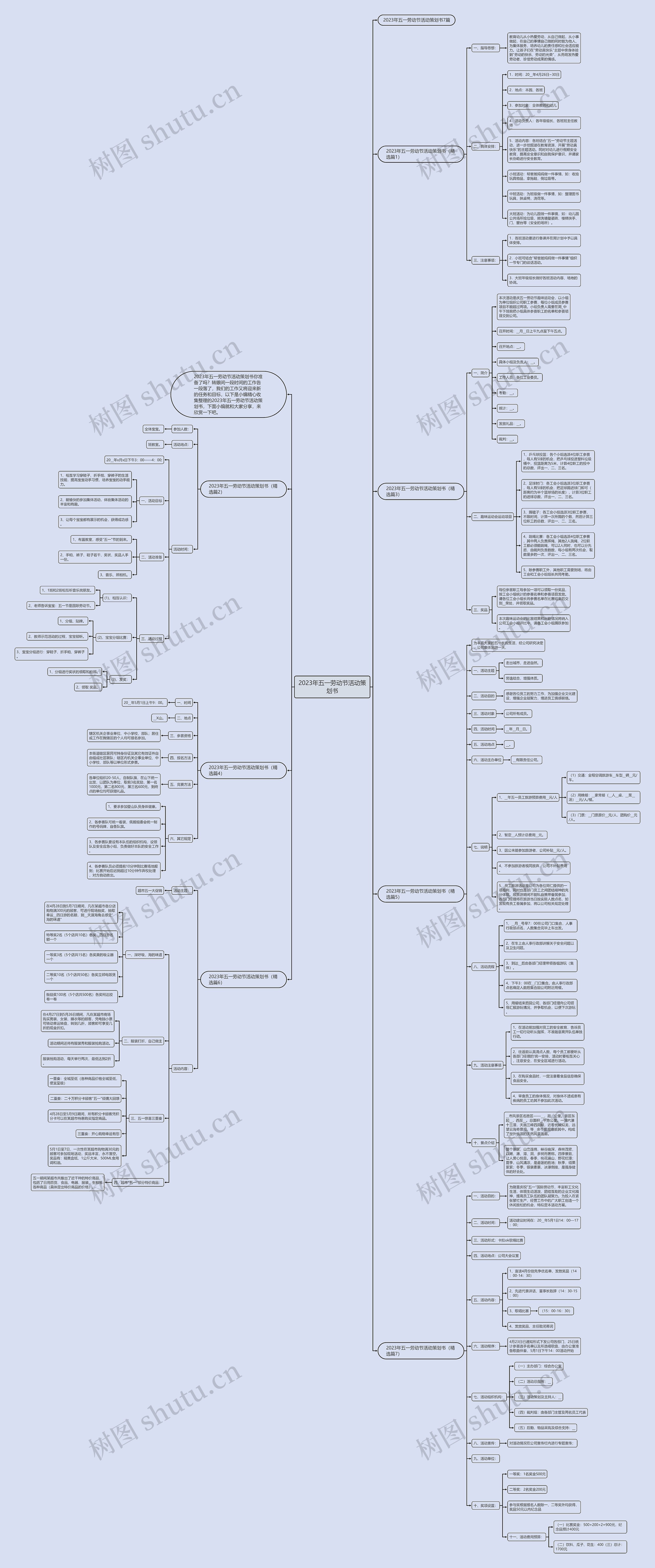 2023年五一劳动节活动策划书思维导图