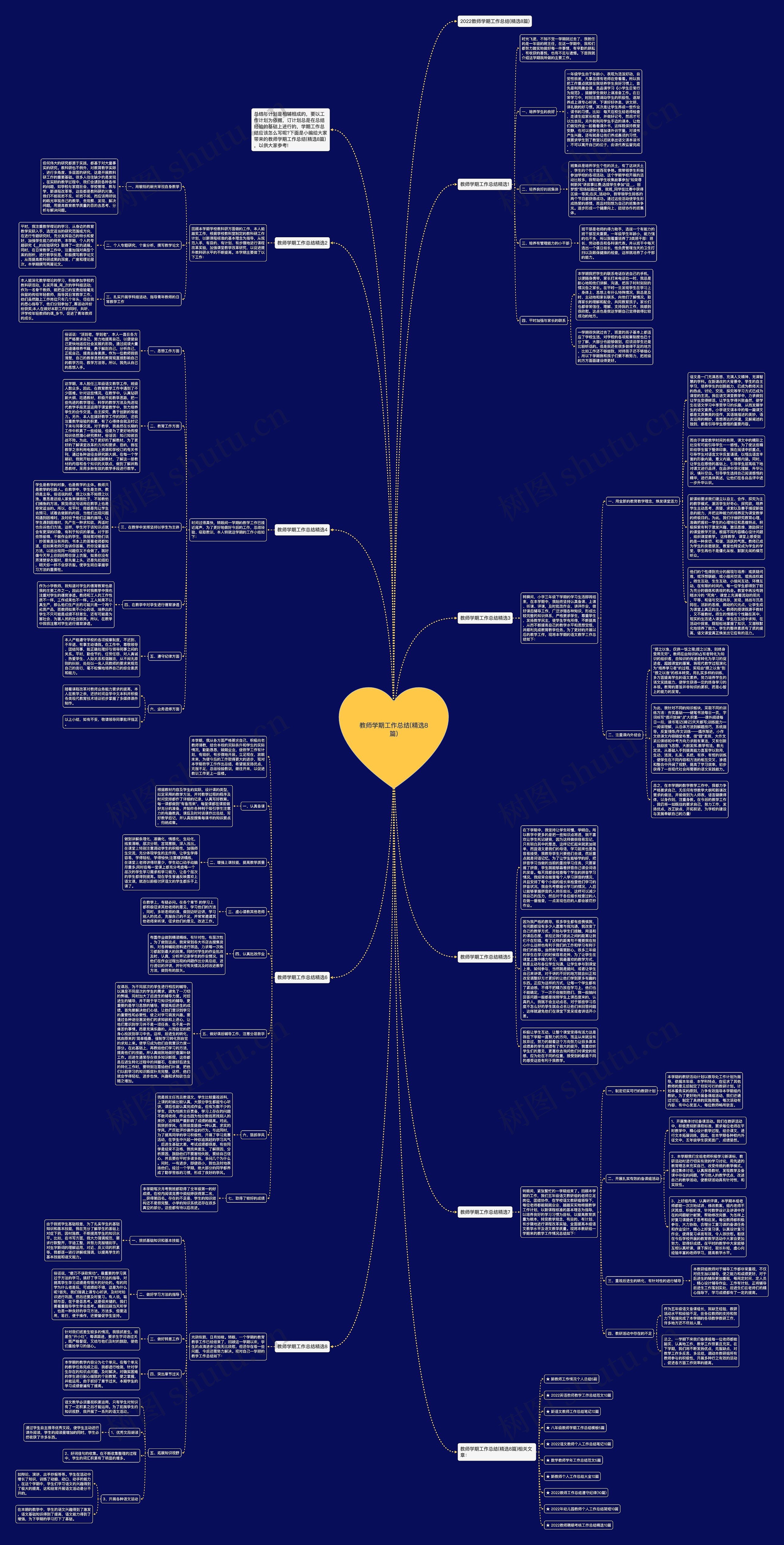 教师学期工作总结(精选8篇)思维导图