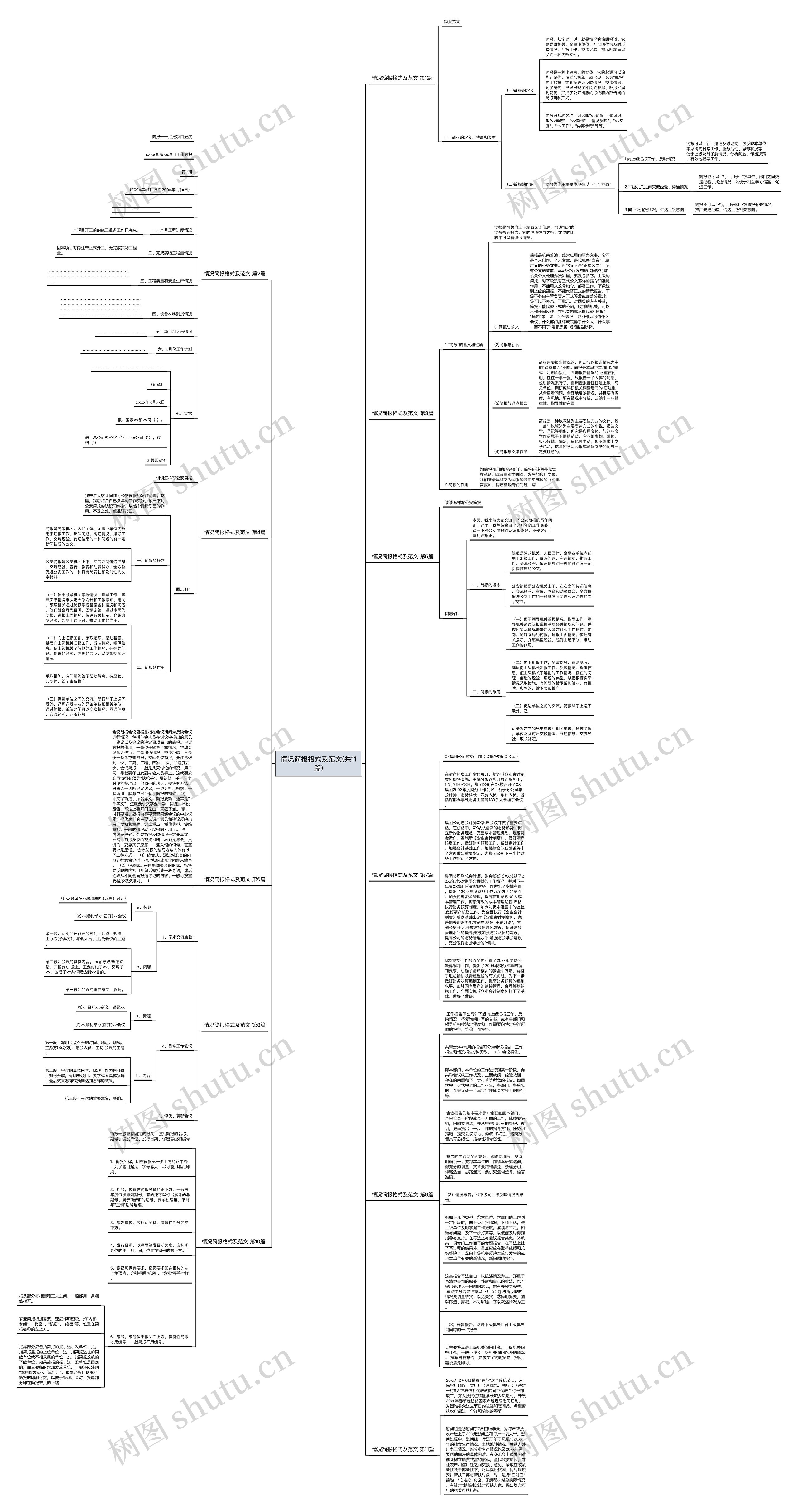 情况简报格式及范文(共11篇)