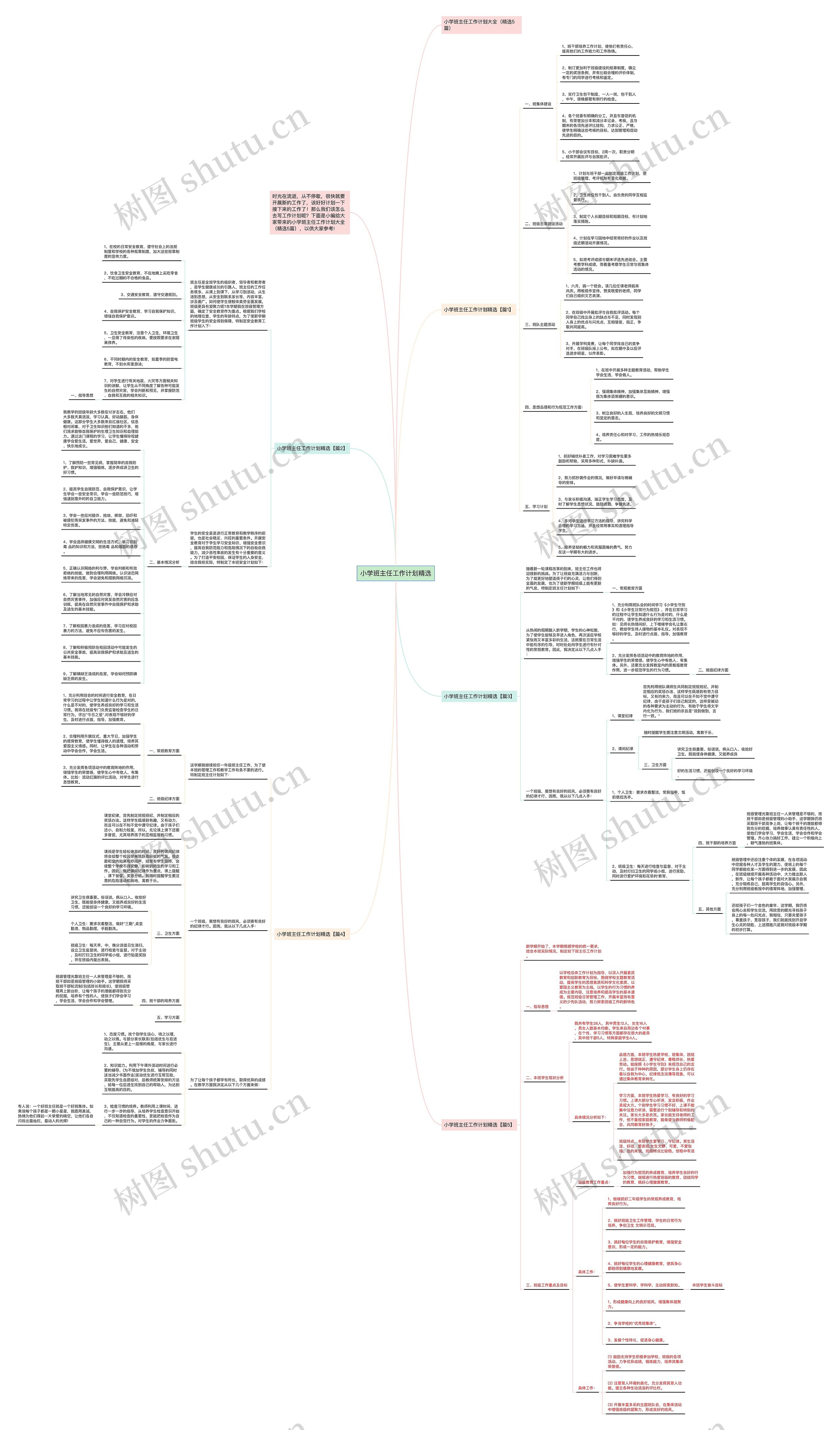 小学班主任工作计划精选思维导图