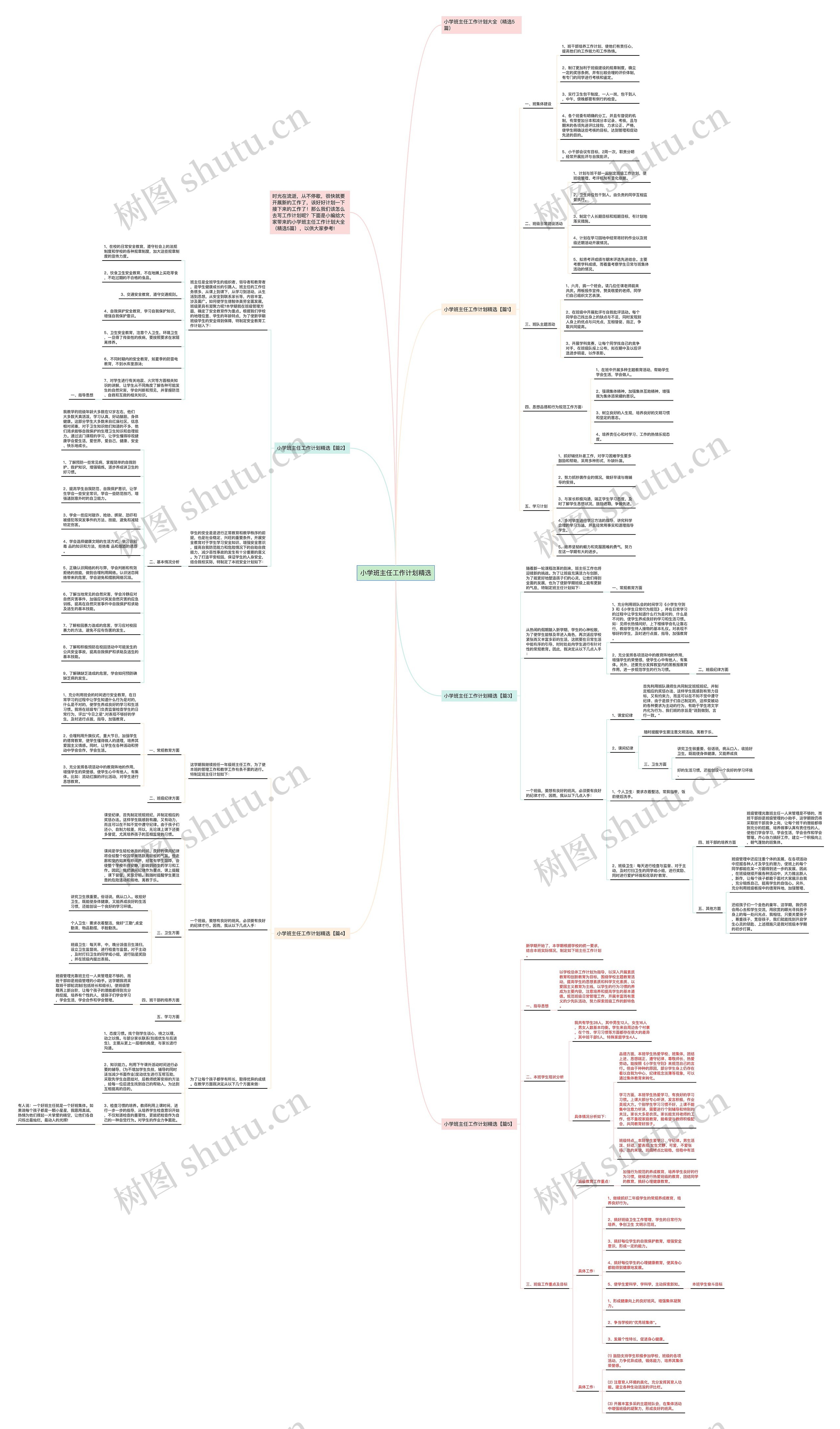 小学班主任工作计划精选思维导图高清图 小学班主任工作计划精选思维导图