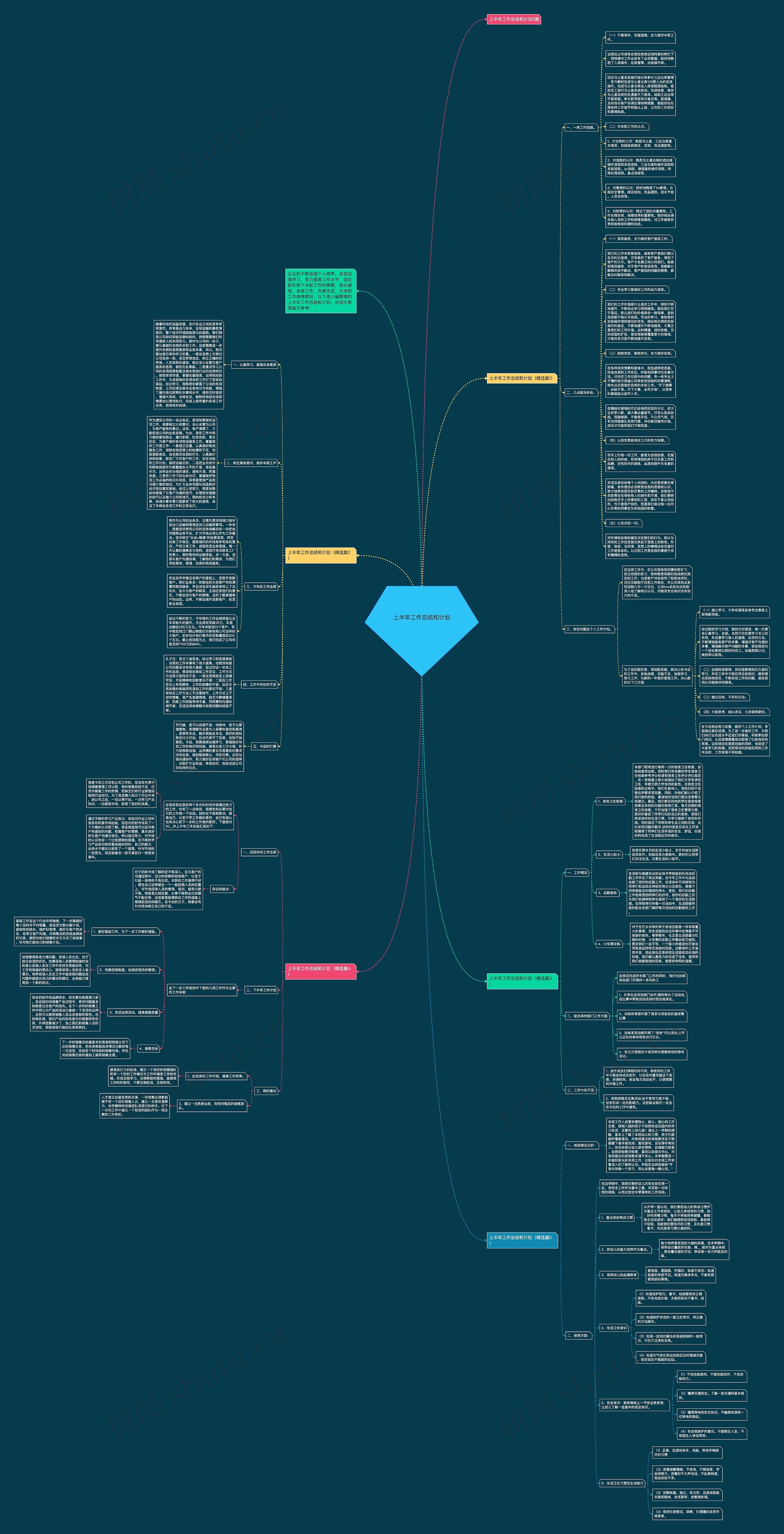 上半年工作总结和计划思维导图