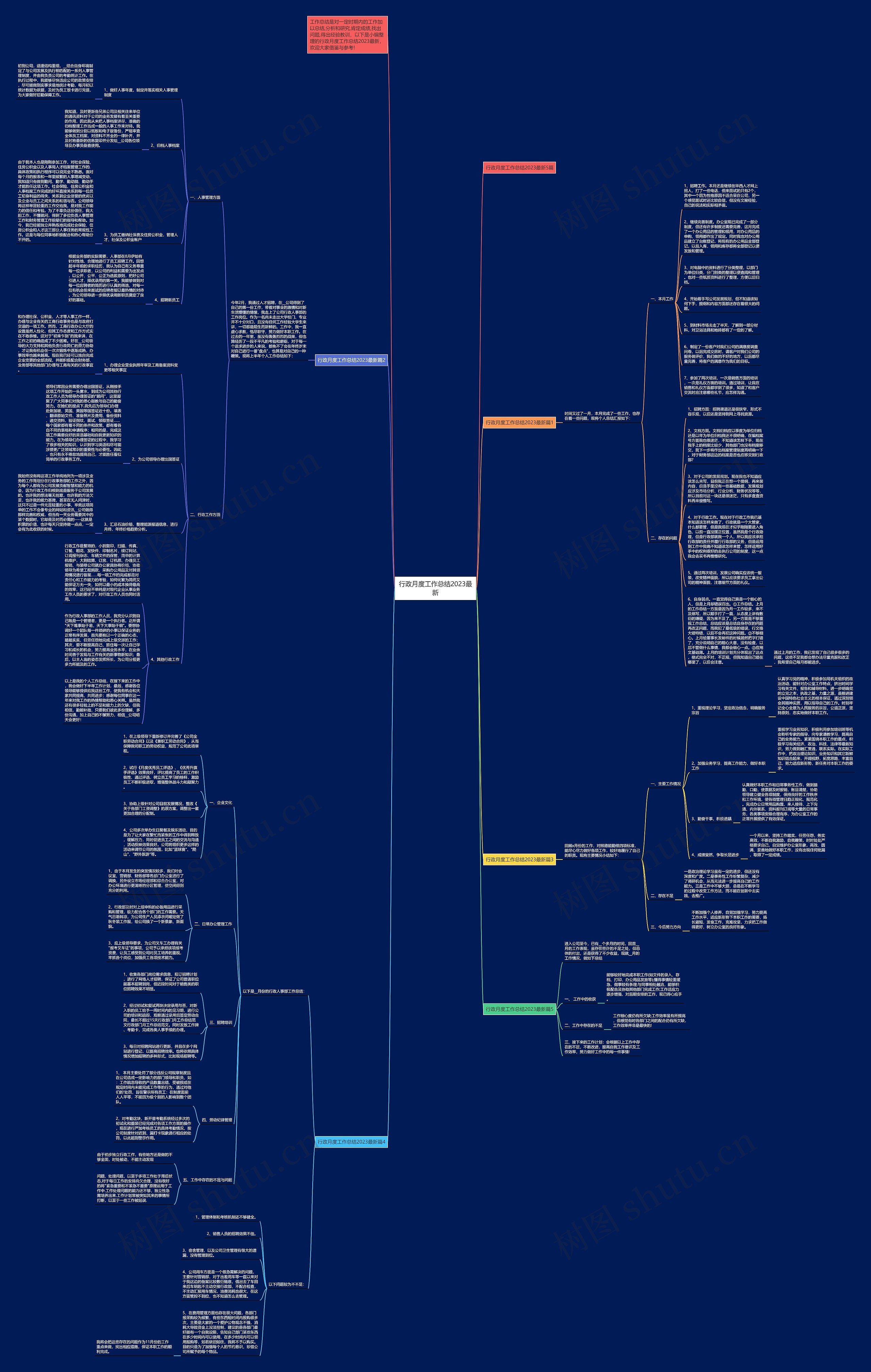 行政月度工作总结2023最新思维导图