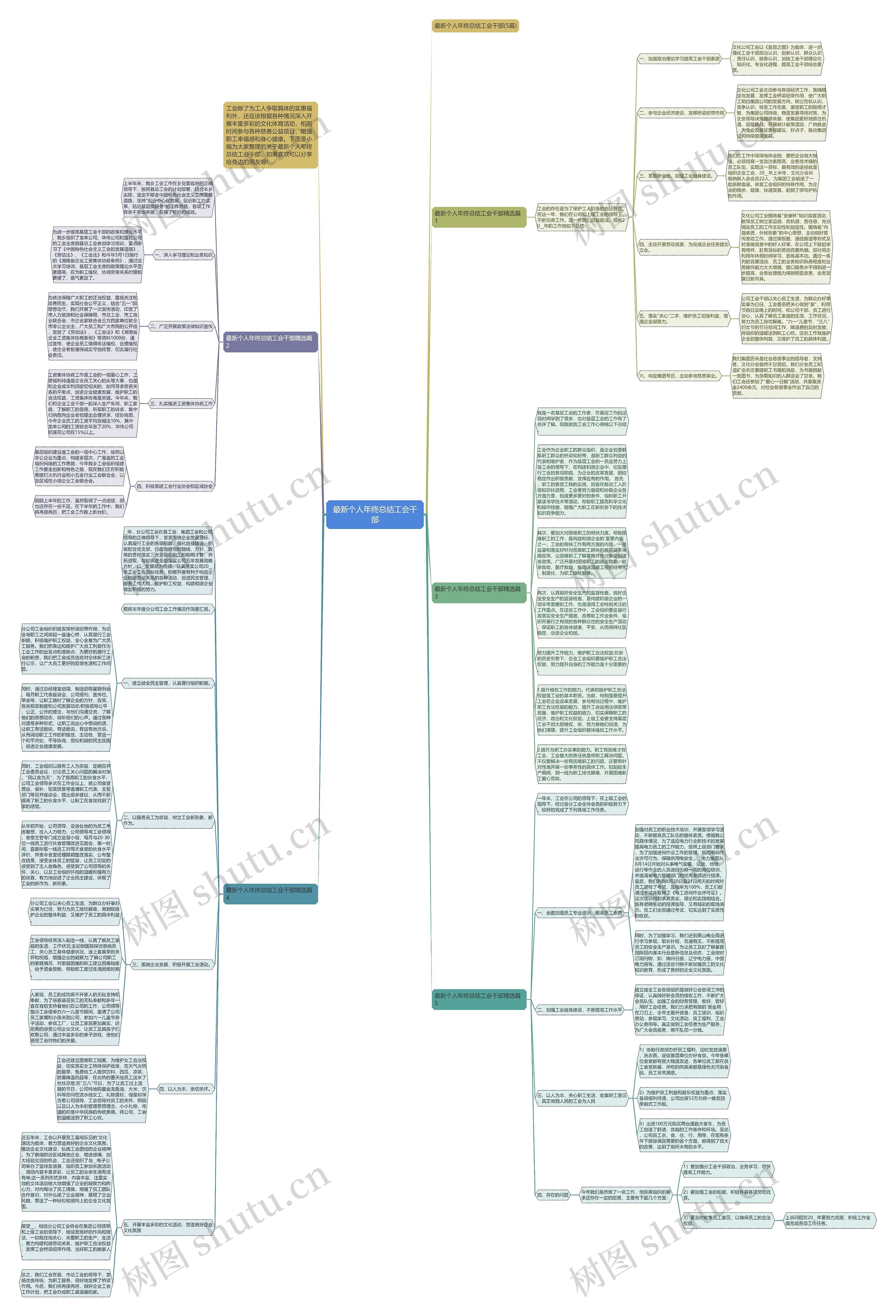 最新个人年终总结工会干部思维导图