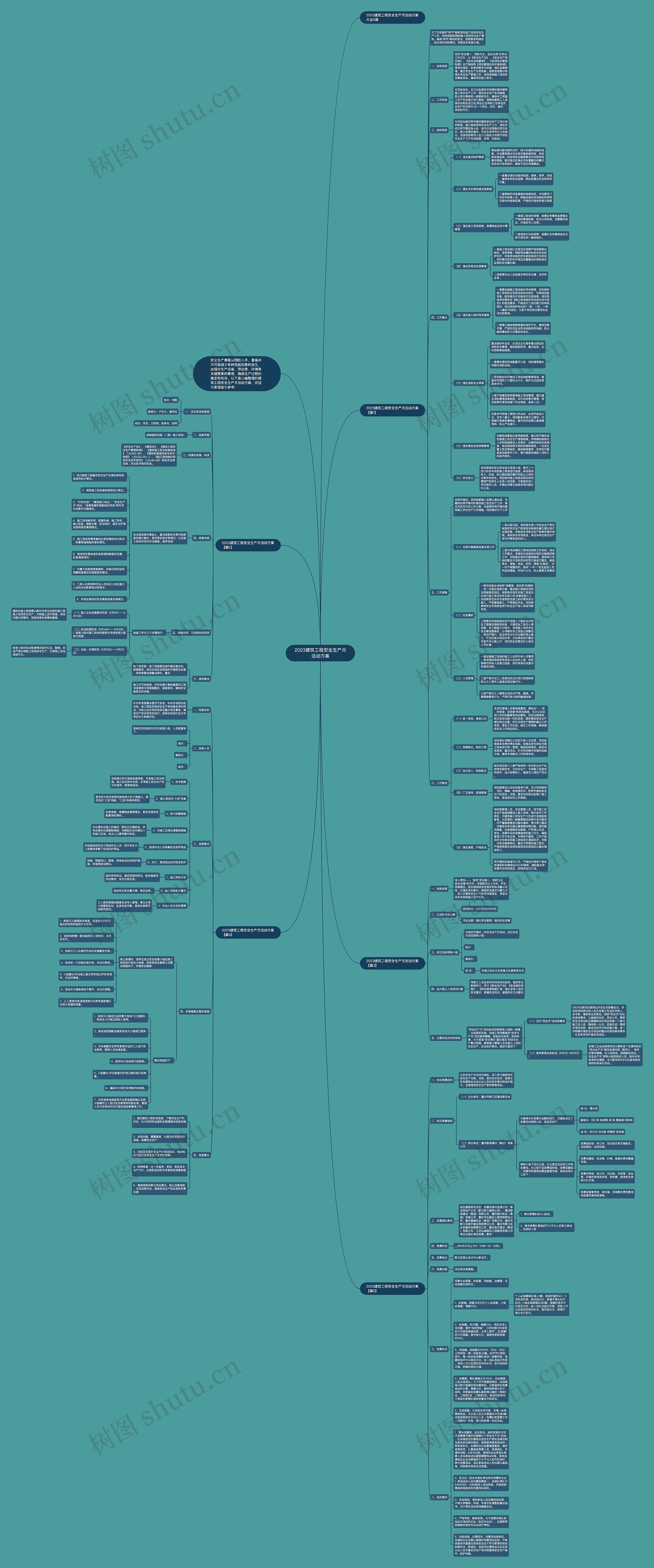 2023建筑工程安全生产月活动方案思维导图