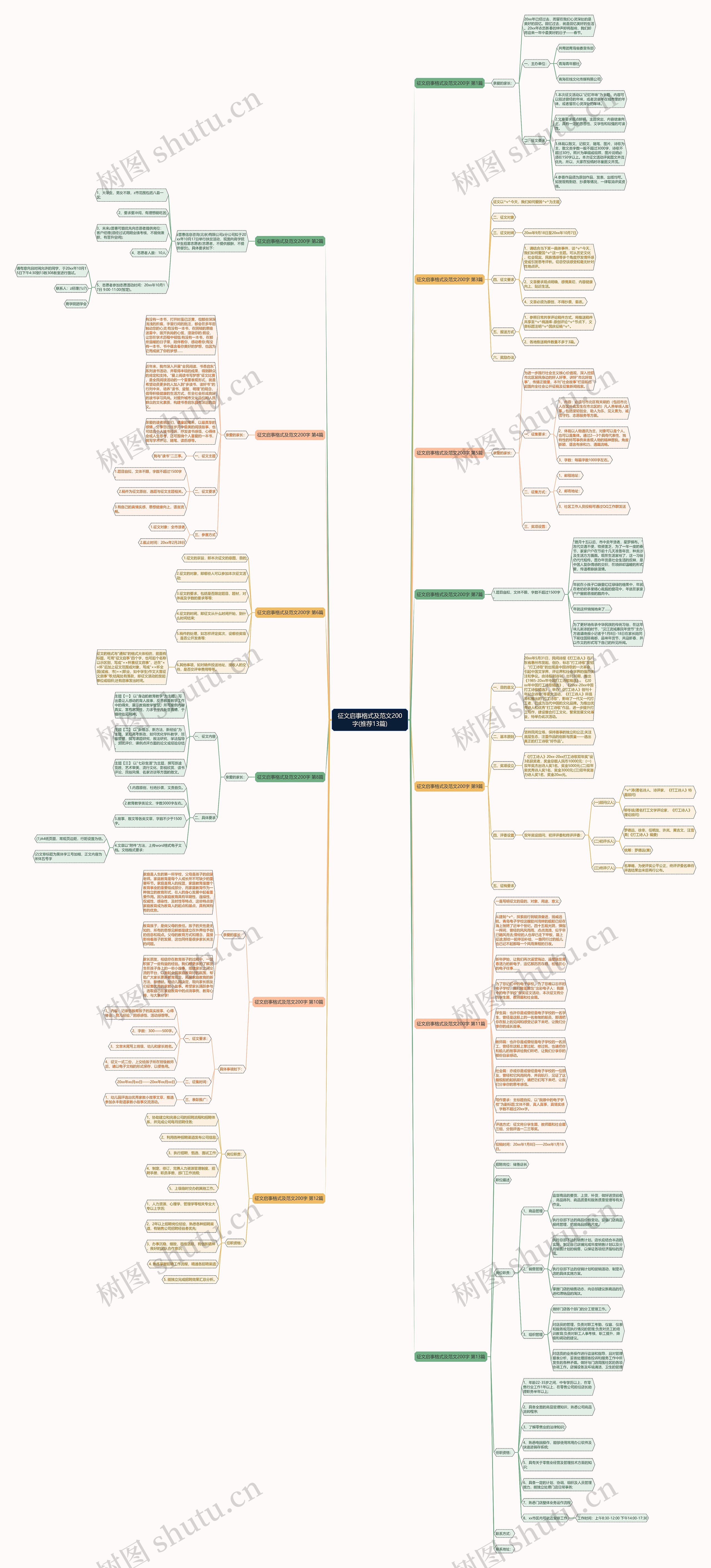 征文启事格式及范文200字(推荐13篇)思维导图