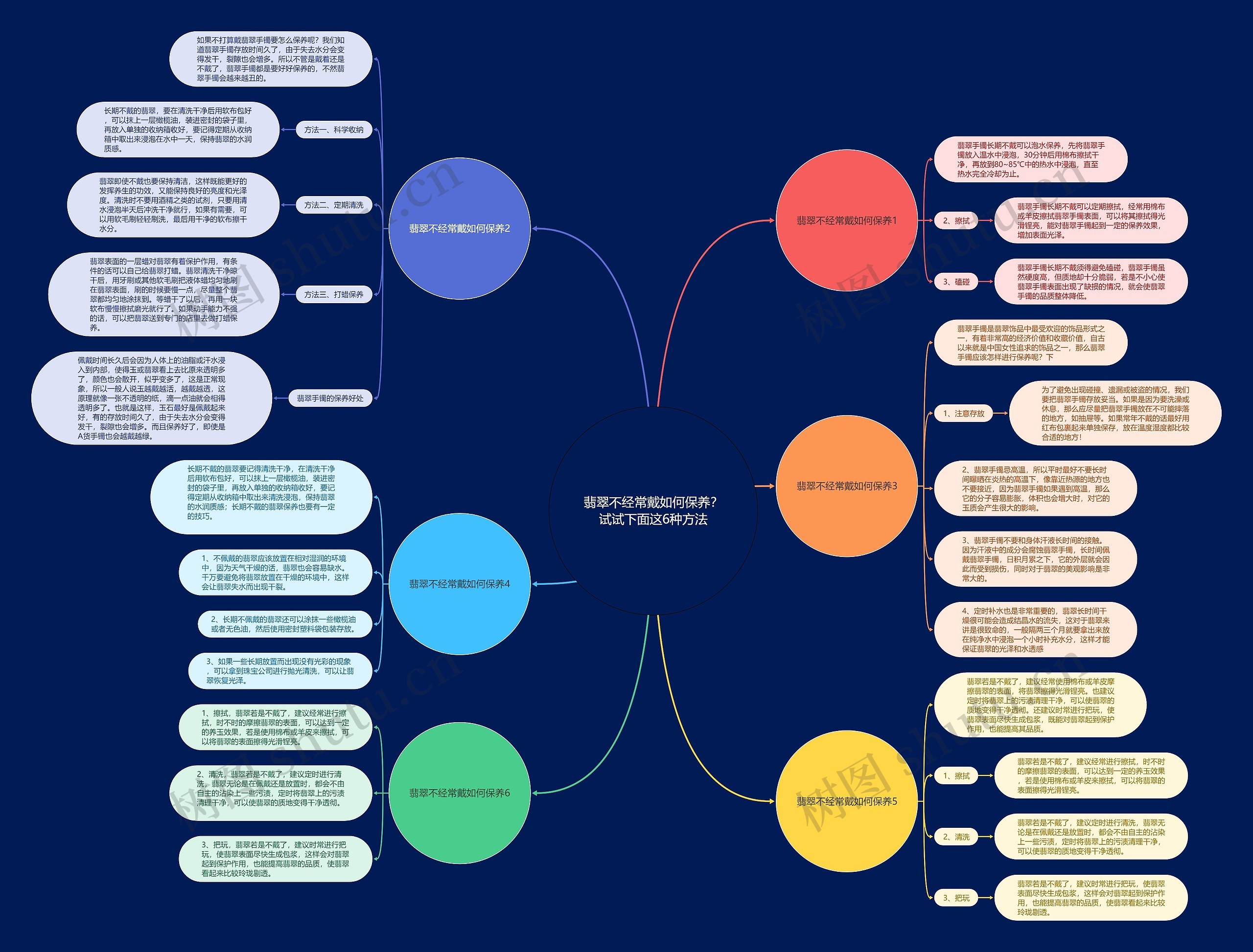 翡翠不经常戴如何保养?试试下面这6种方法 翡翠不经常戴如何保养?试试下面这6种方法