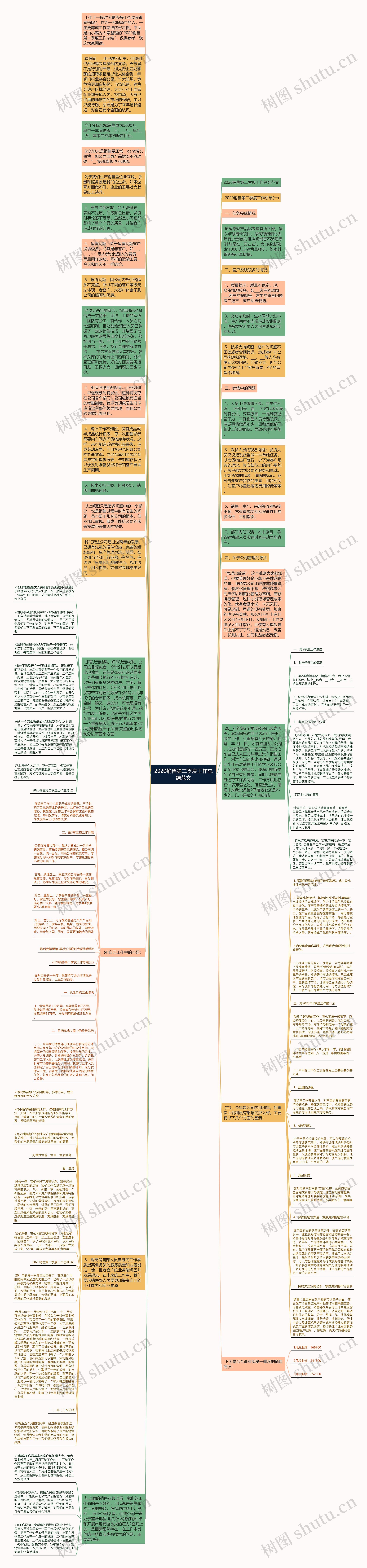 2020销售第二季度工作总结范文思维导图