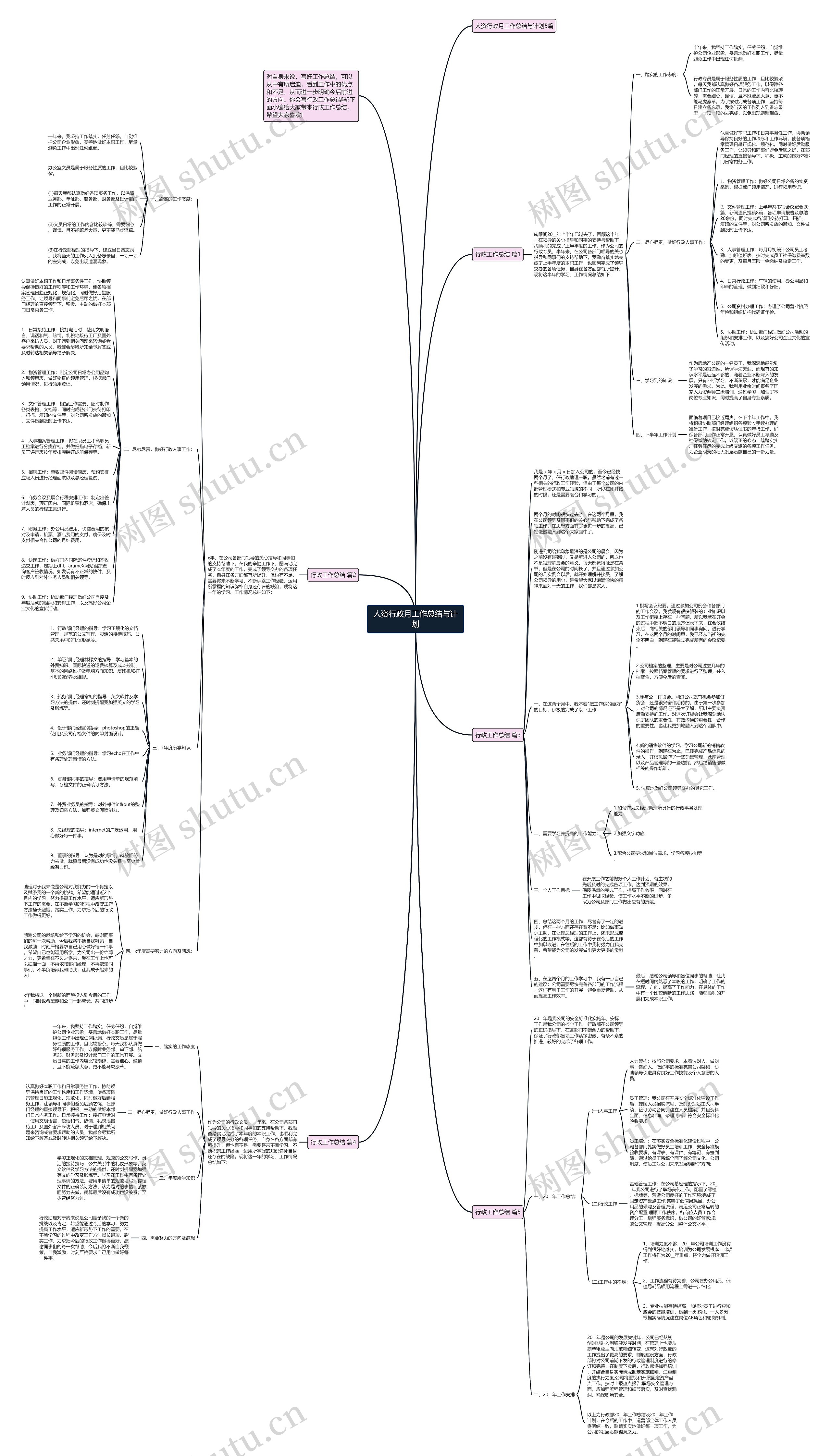 人资行政月工作总结与计划思维导图高清图 人资行政月工作总结与计划思维导图