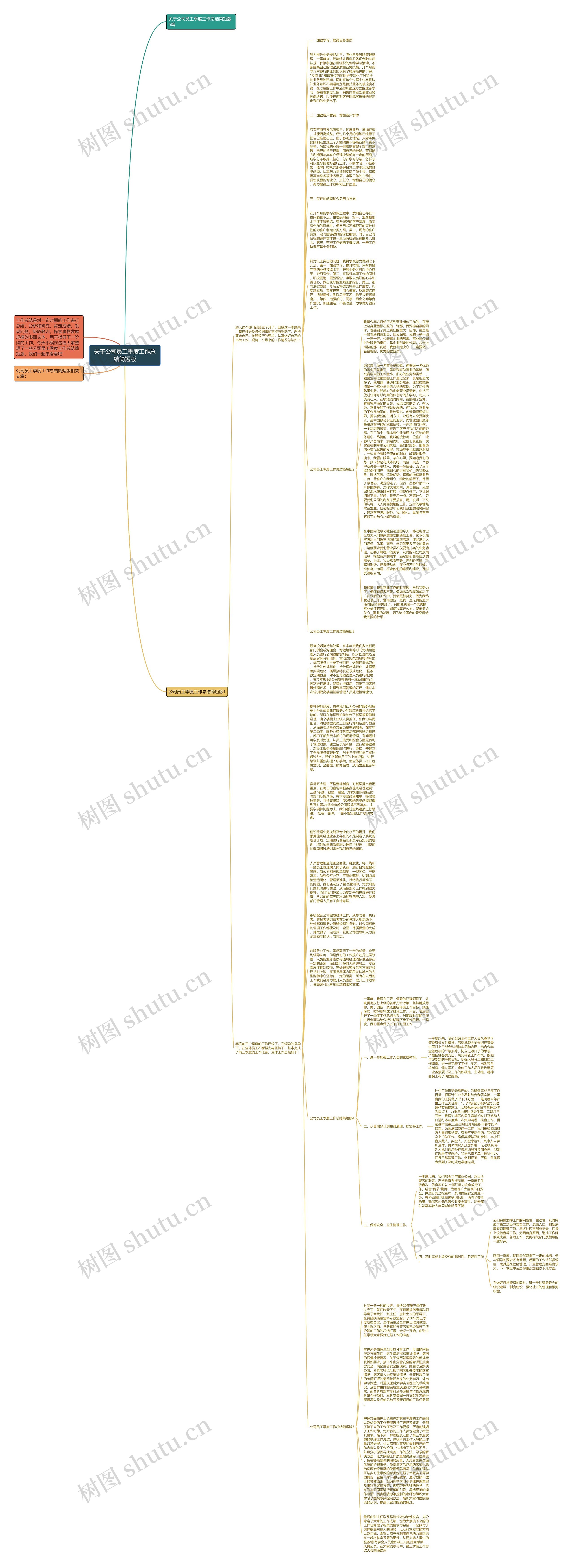 关于公司员工季度工作总结简短版思维导图