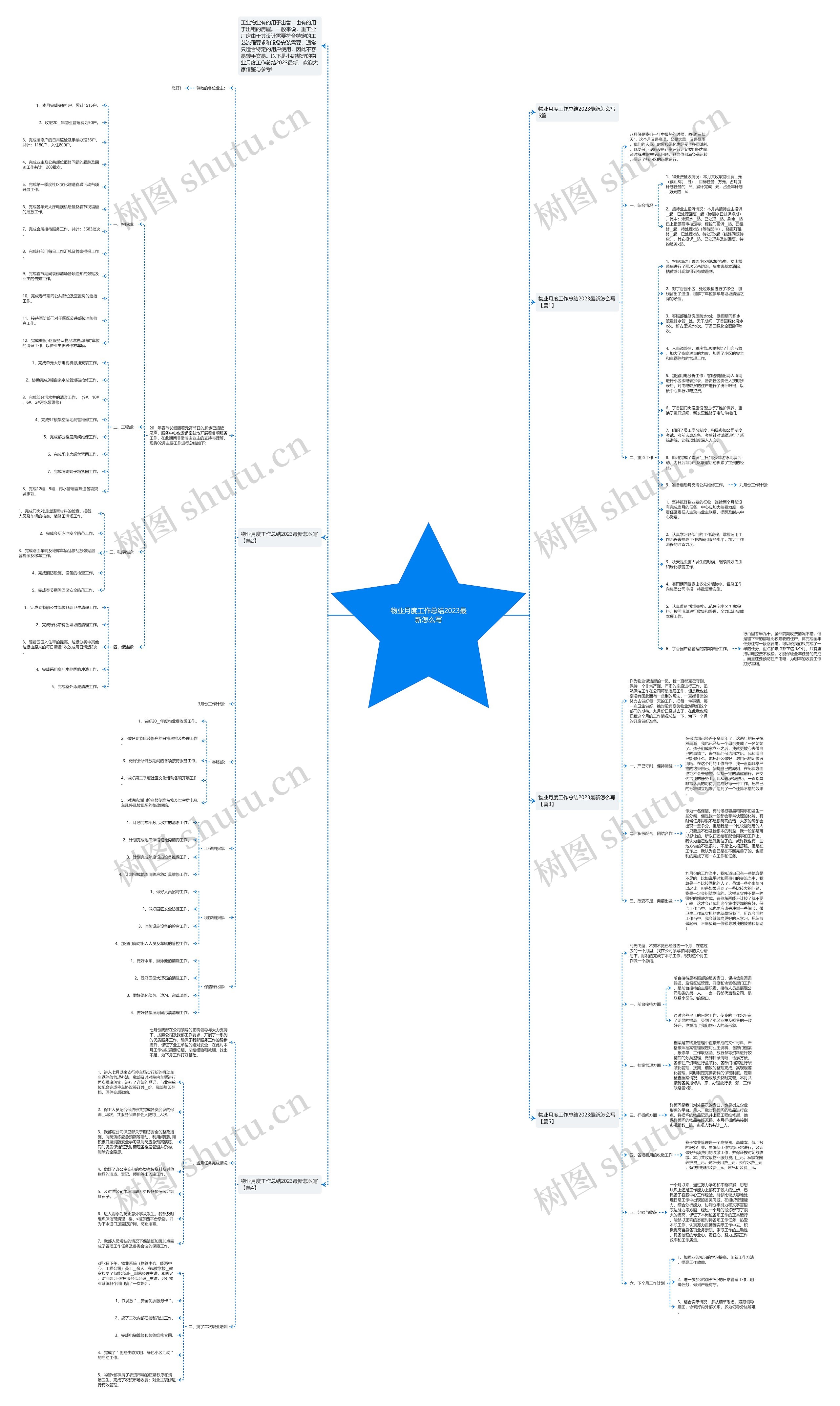 物业月度工作总结2023最新怎么写思维导图