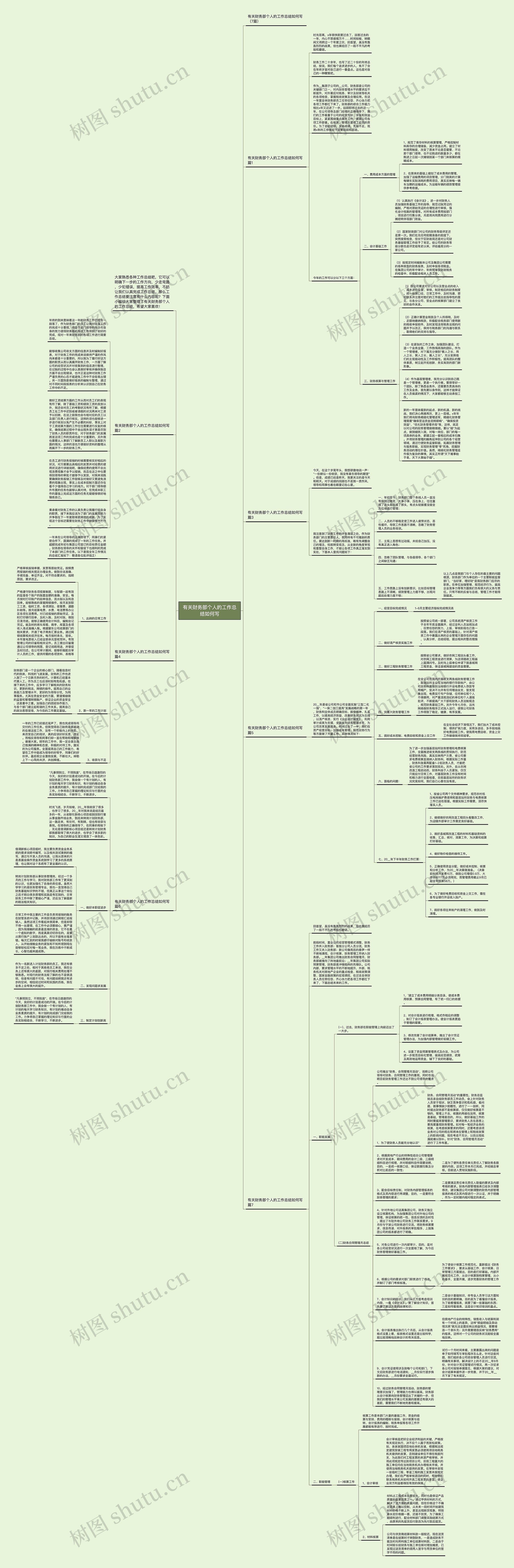 有关财务部个人的工作总结如何写思维导图