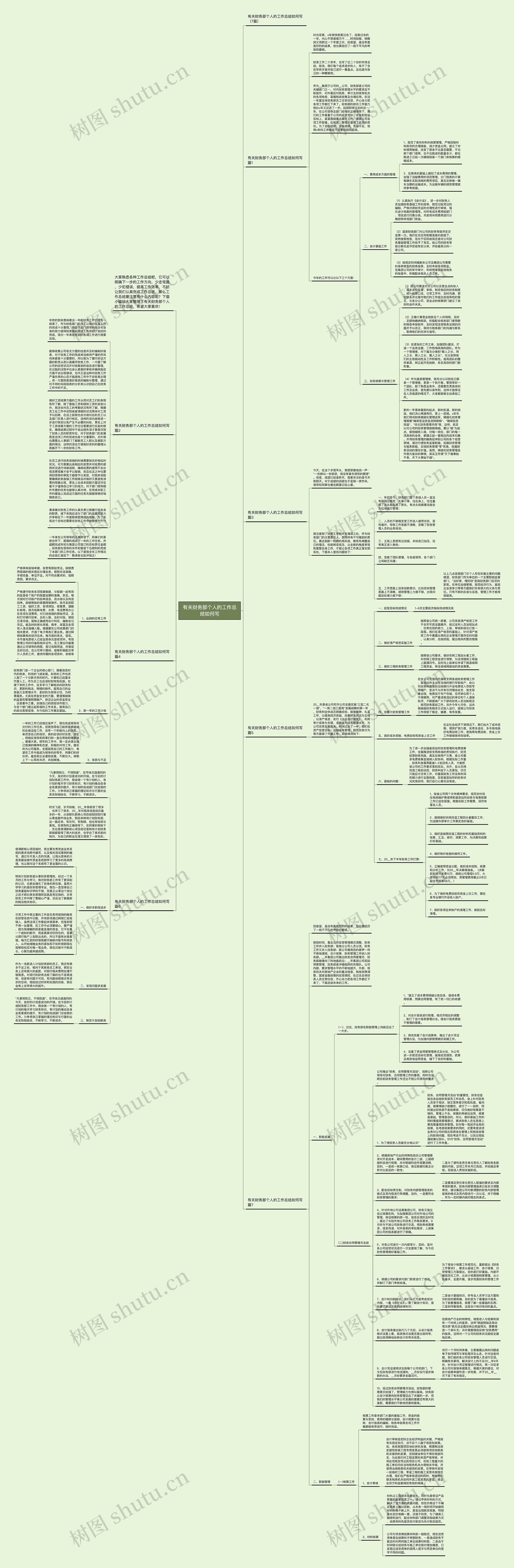 有关财务部个人的工作总结如何写思维导图高清图 有关财务部个人的工作总结如何写思维导图