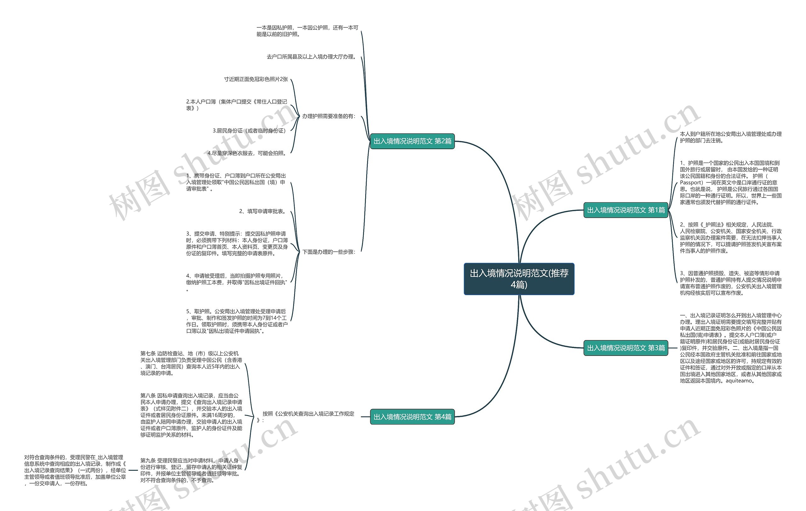 出入境情况说明范文(推荐4篇)思维导图