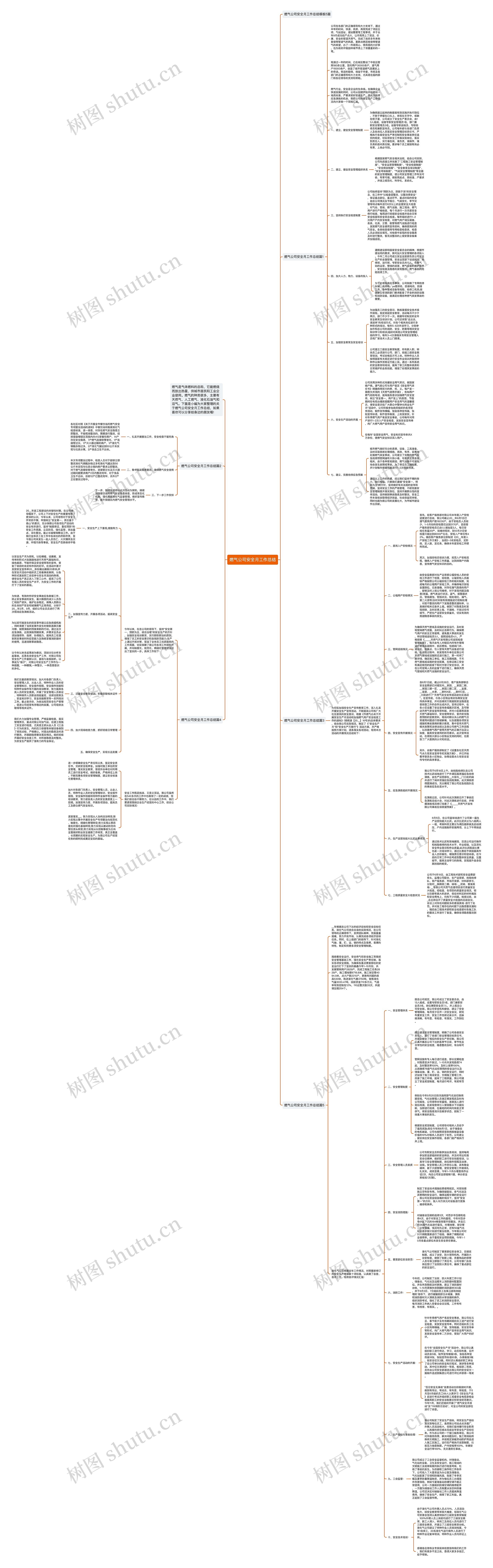 燃气公司安全月工作总结思维导图