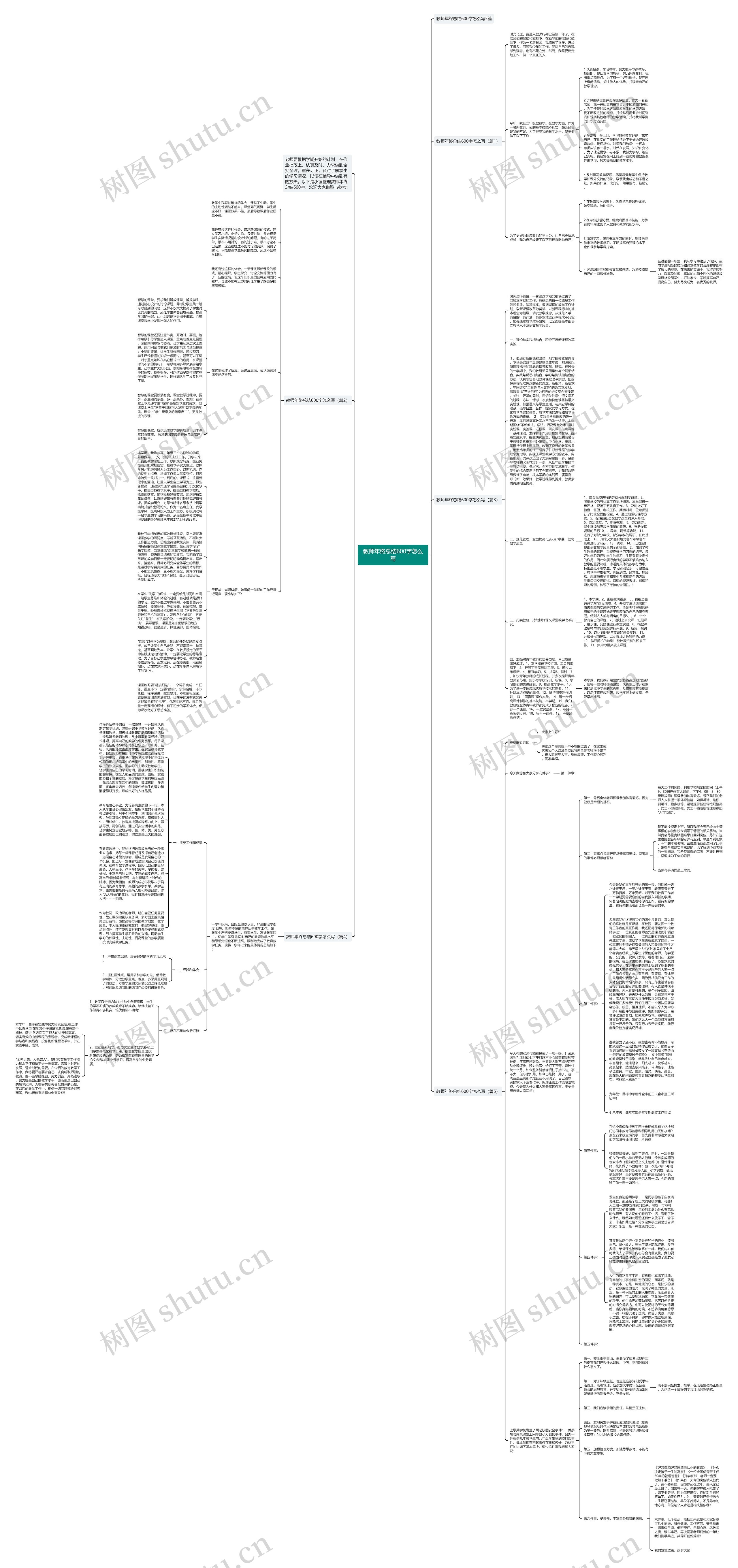 教师年终总结600字怎么写思维导图