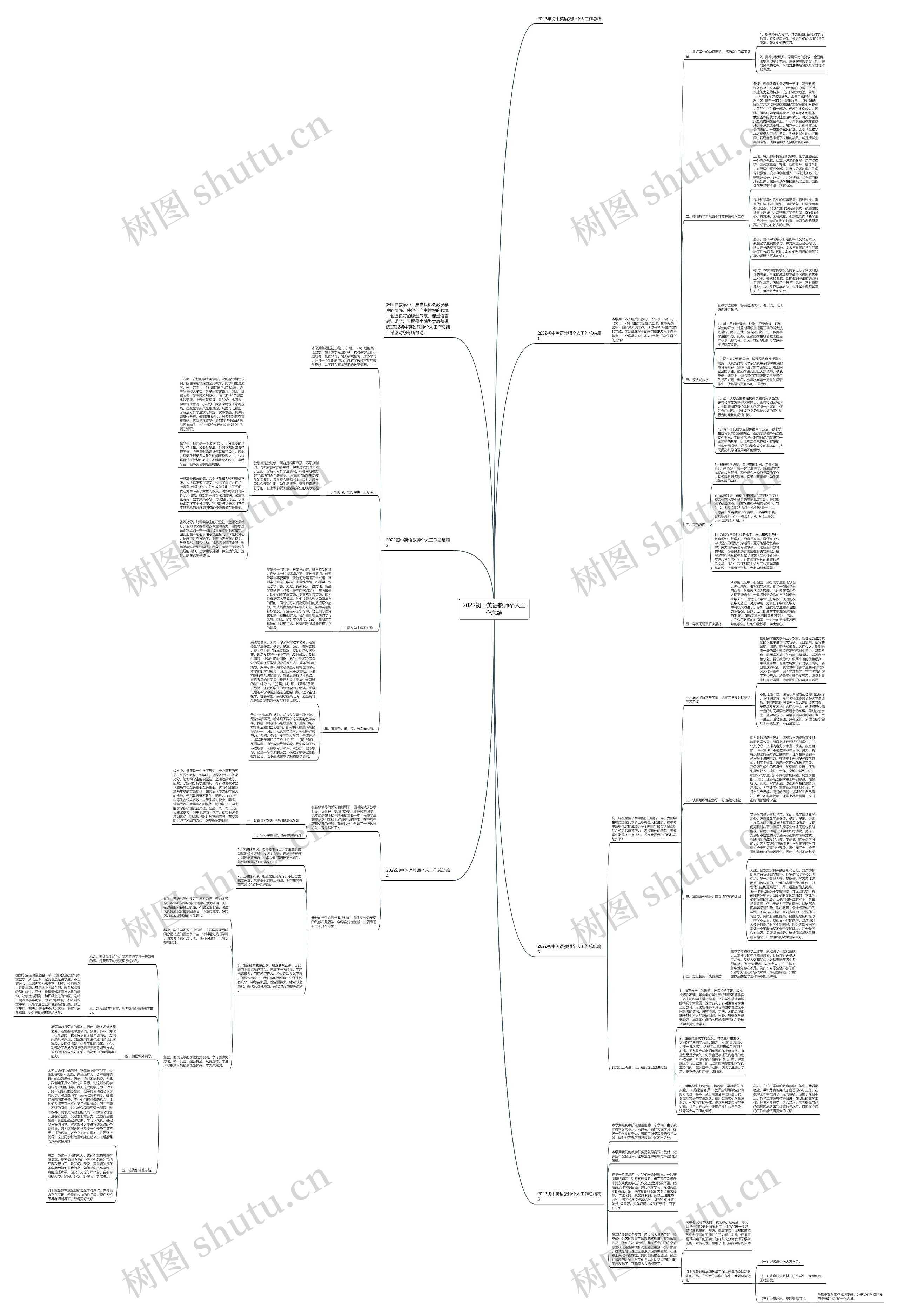 2022初中英语教师个人工作总结思维导图