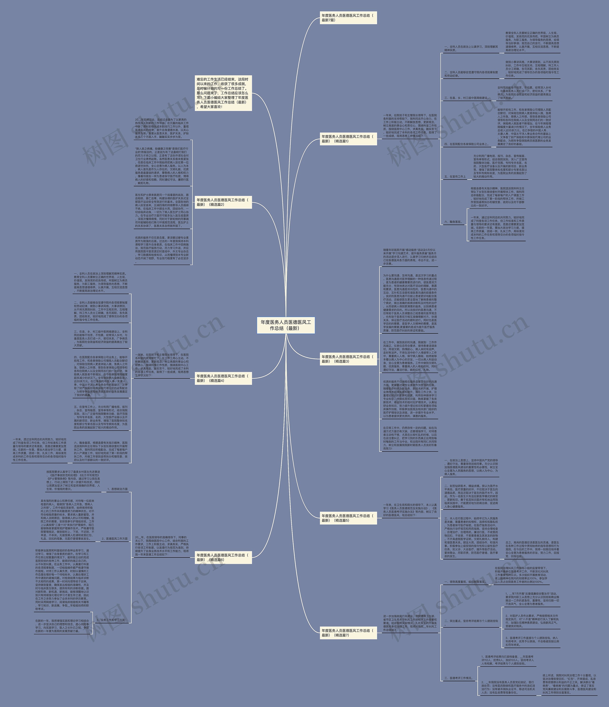 年度医务人员医德医风工作总结（最新）思维导图