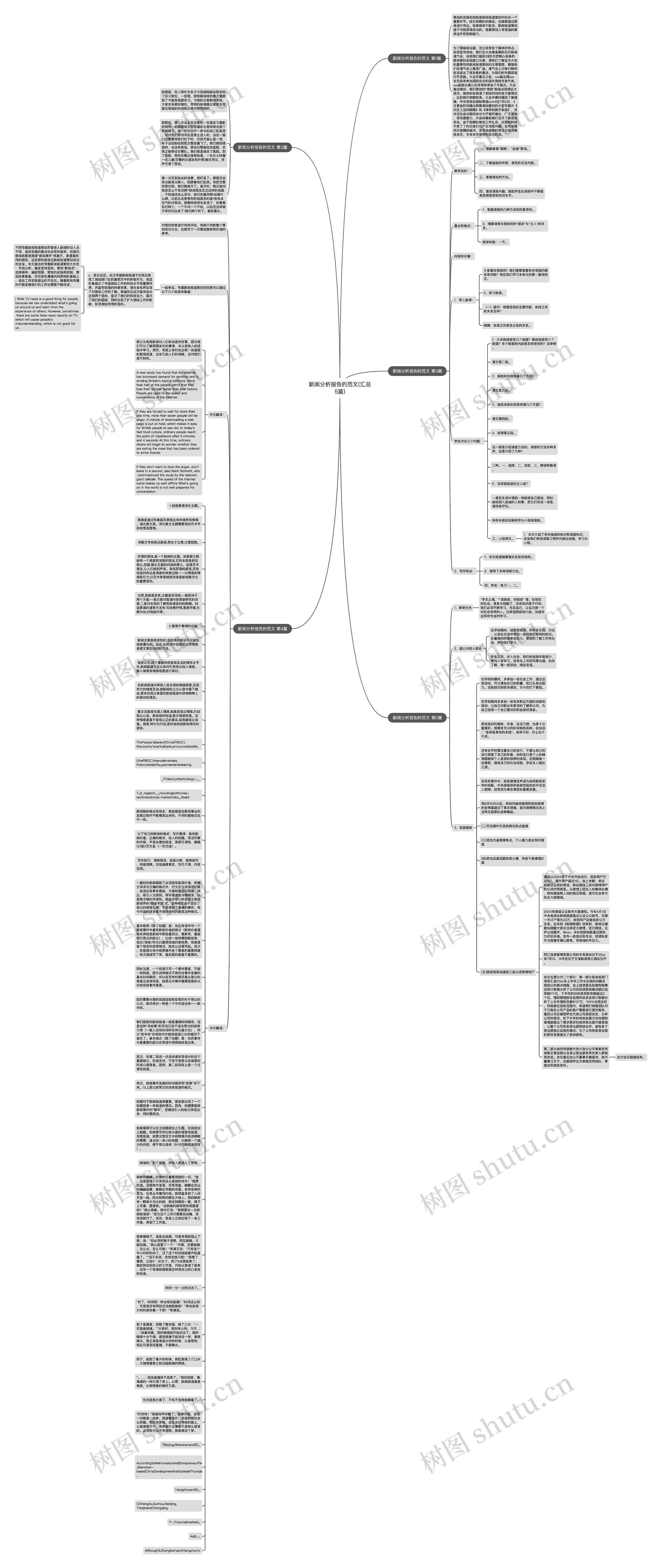 新闻分析报告的范文(汇总5篇)思维导图