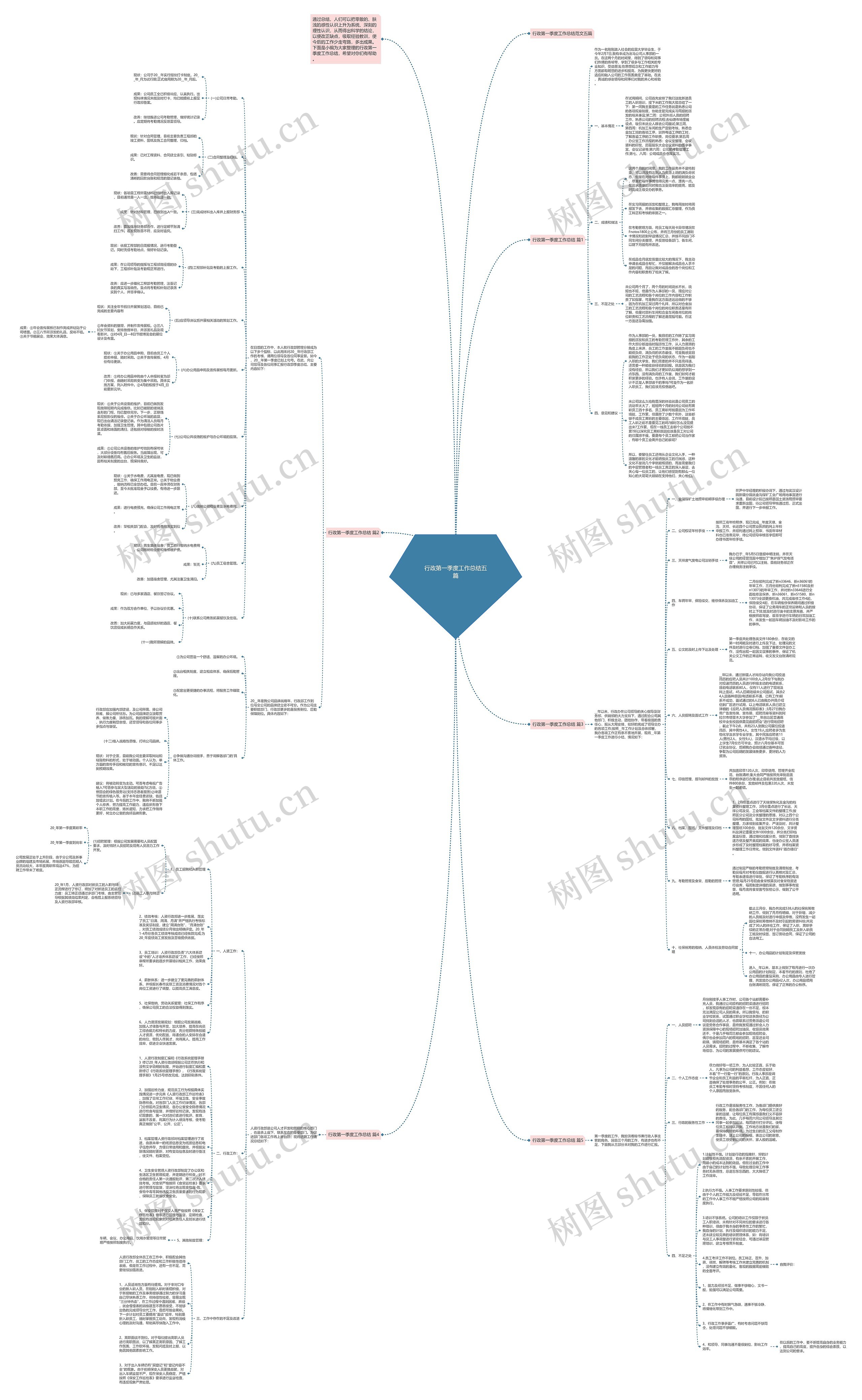 行政第一季度工作总结五篇思维导图