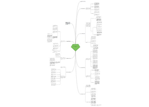 2023高中数学教师工作总结7篇思维导图