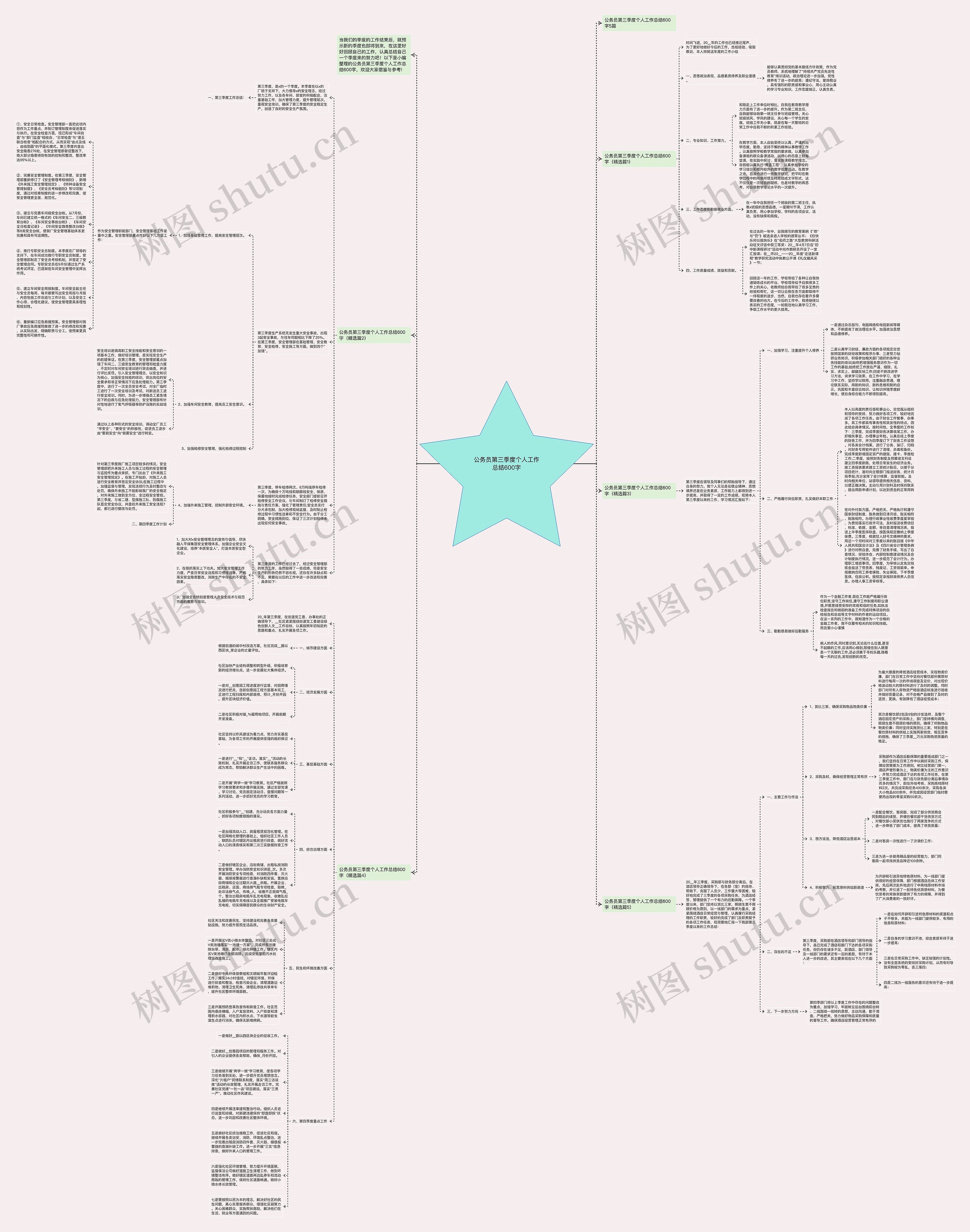 公务员第三季度个人工作总结600字思维导图