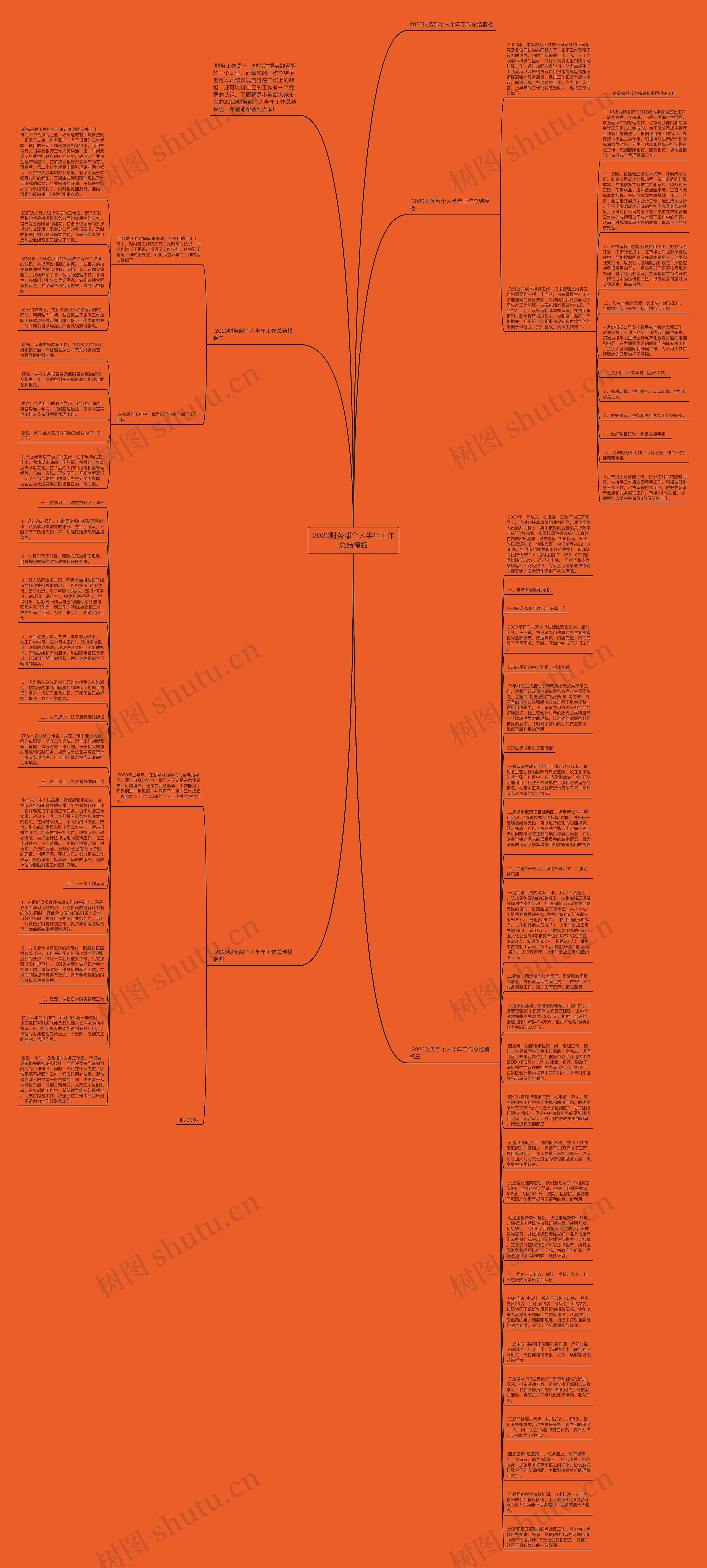 2020财务部个人半年工作总结思维导图