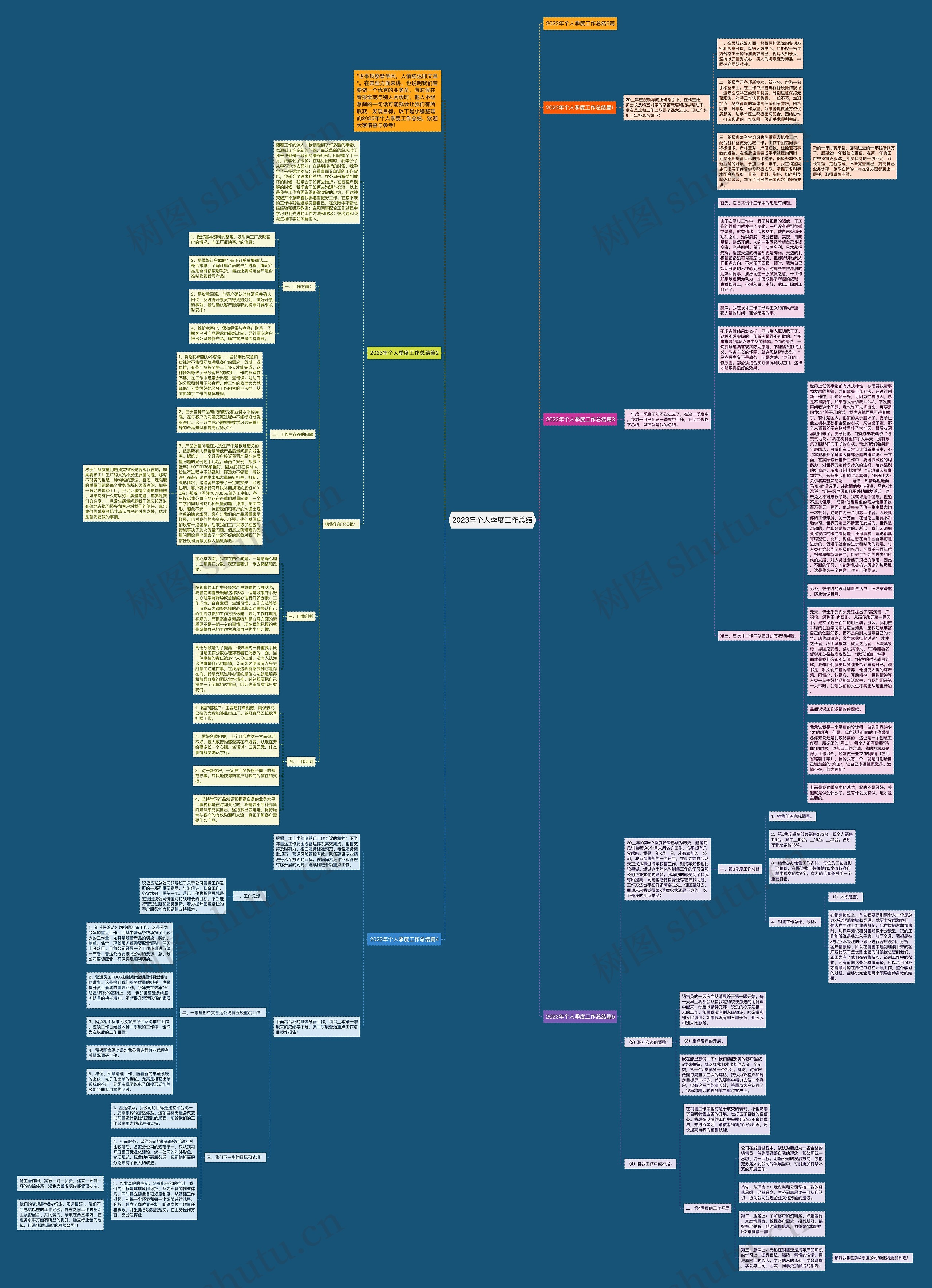 2023年个人季度工作总结思维导图