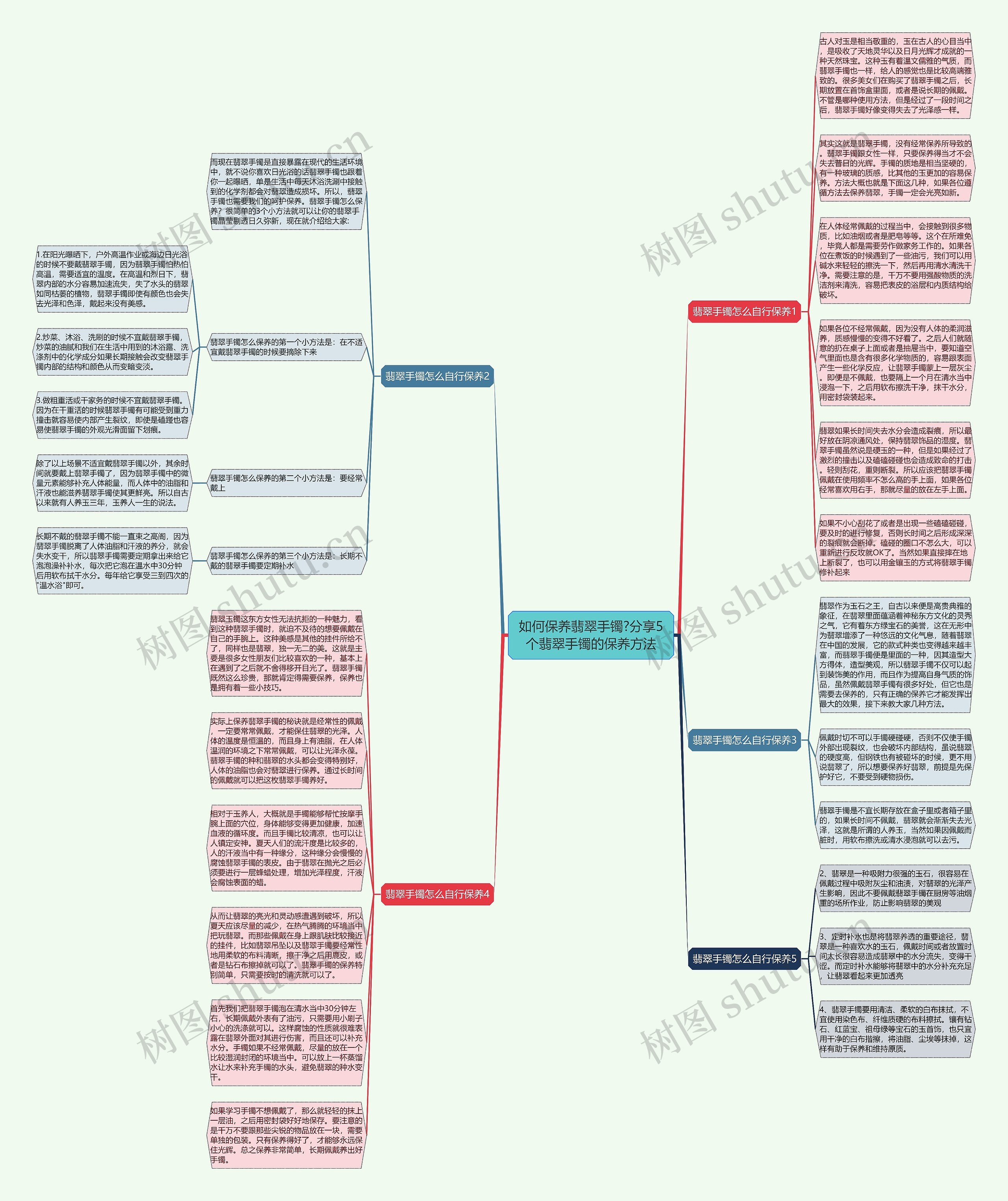 如何保养翡翠手镯?分享5个翡翠手镯的保养方法思维导图