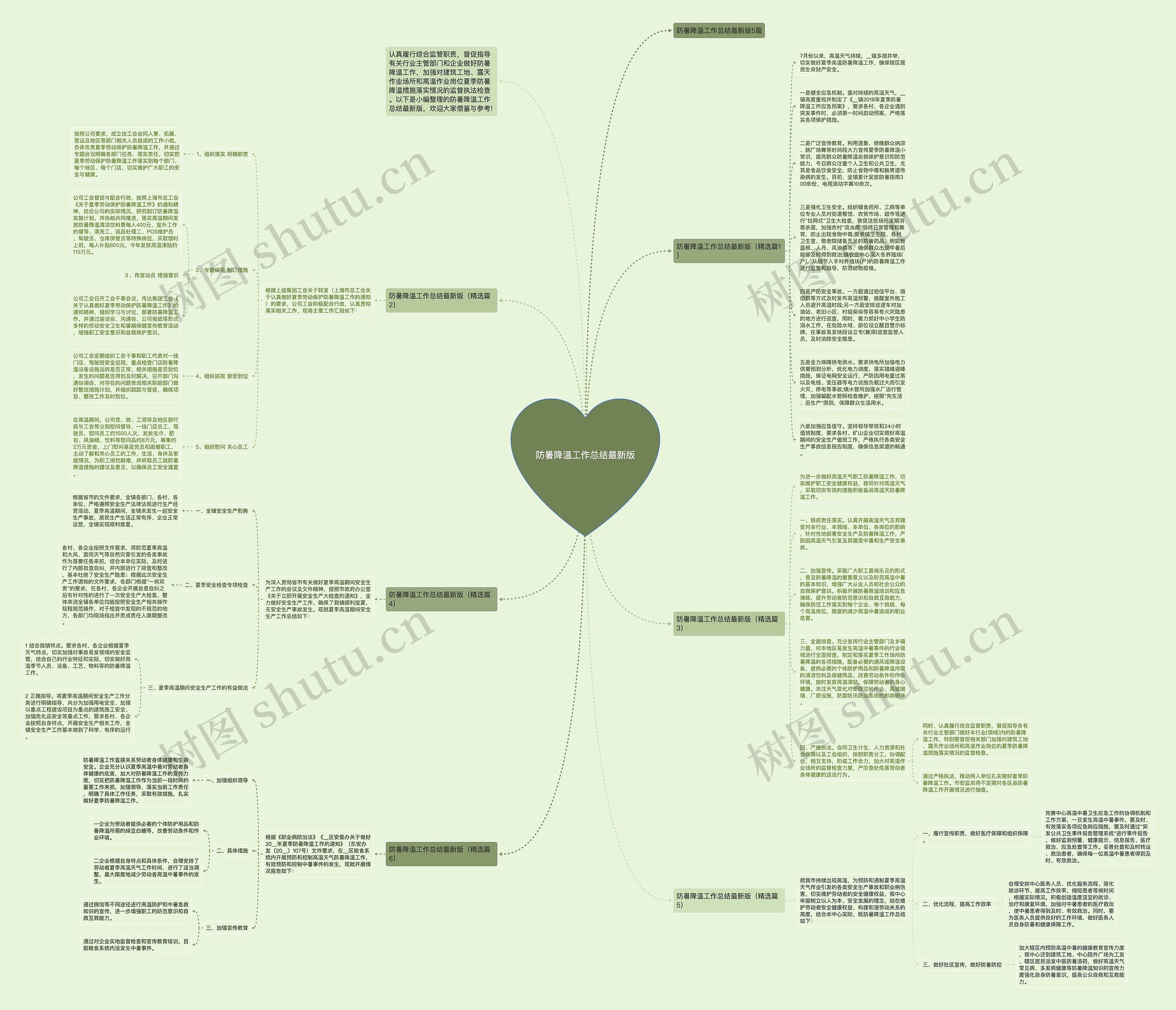 防暑降温工作总结最新版思维导图
