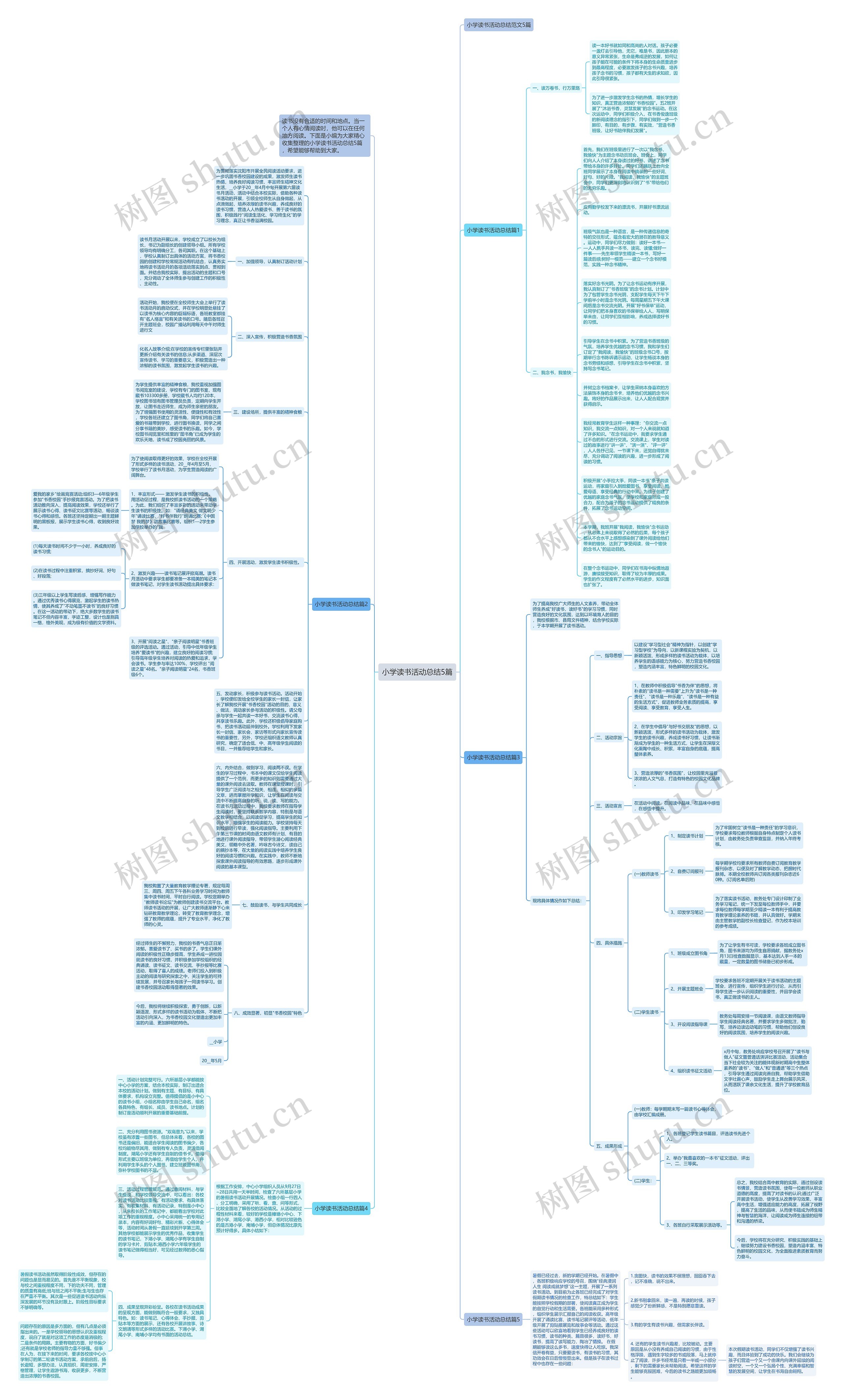小学读书活动总结5篇思维导图
