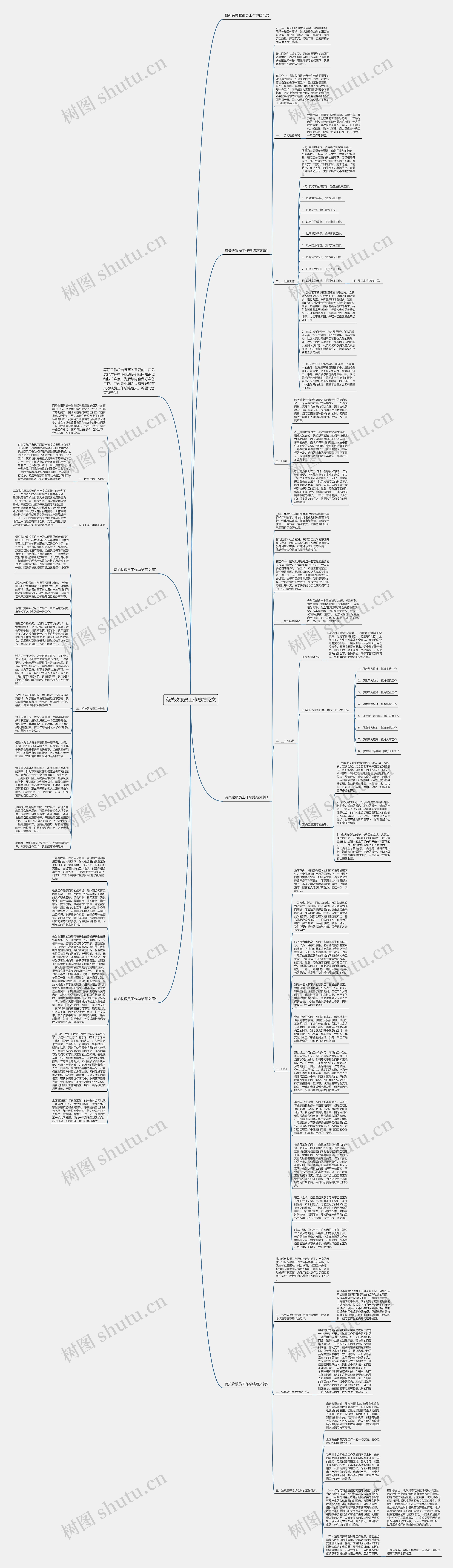 有关收银员工作总结范文思维导图高清图 有关收银员工作总结范文思维导图