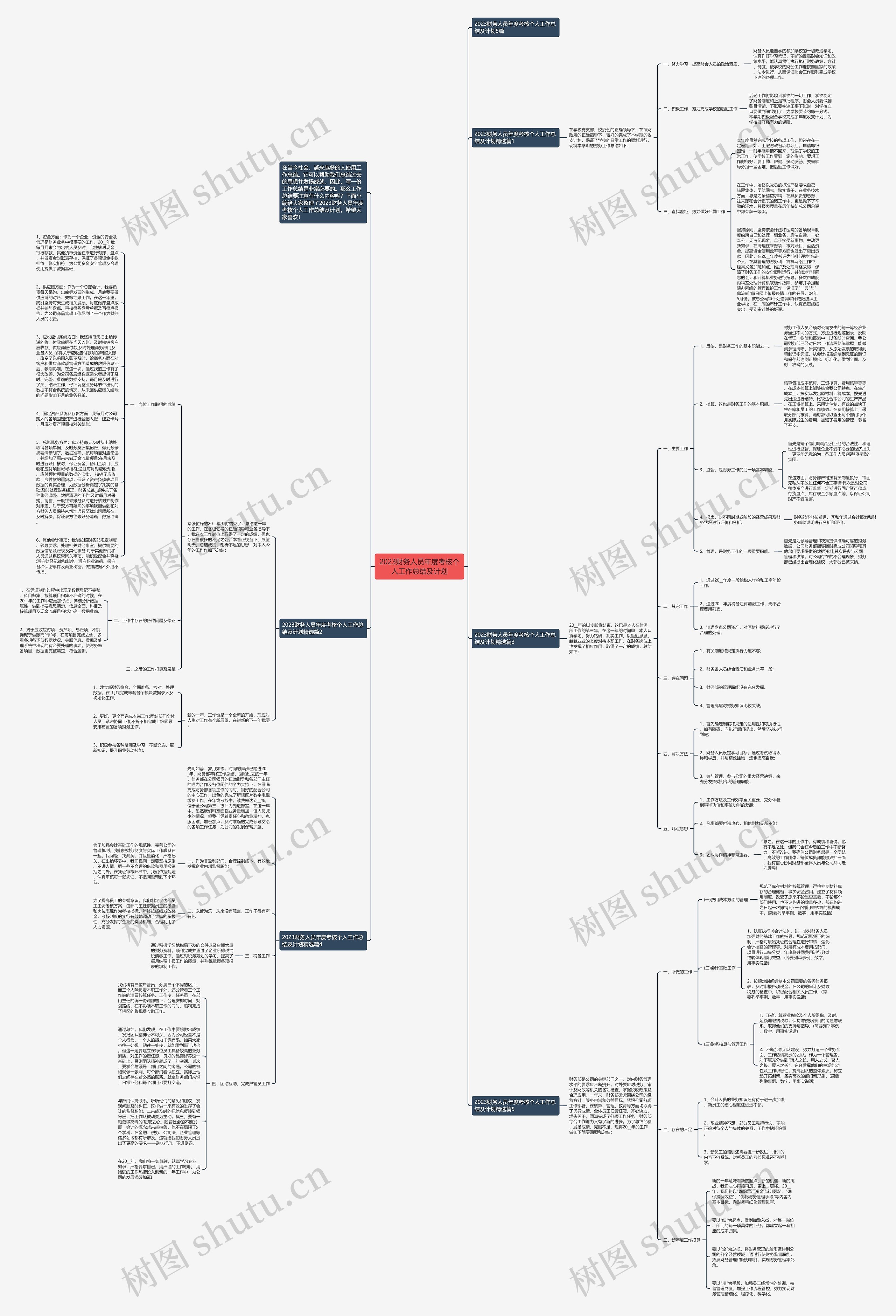 2023财务人员年度考核个人工作总结及计划思维导图
