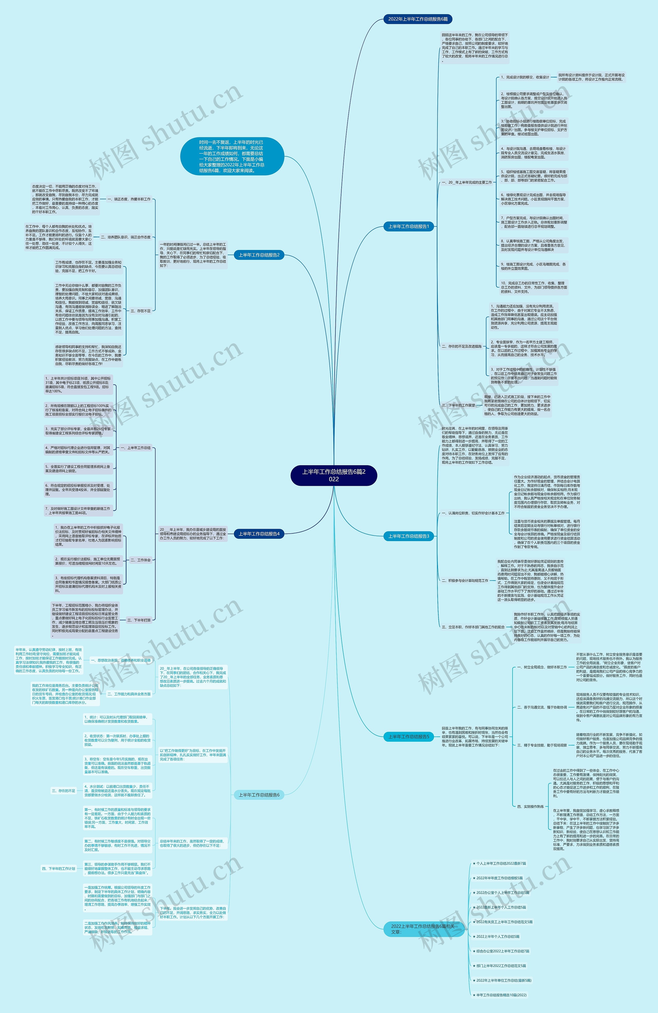 上半年工作总结报告6篇2022思维导图