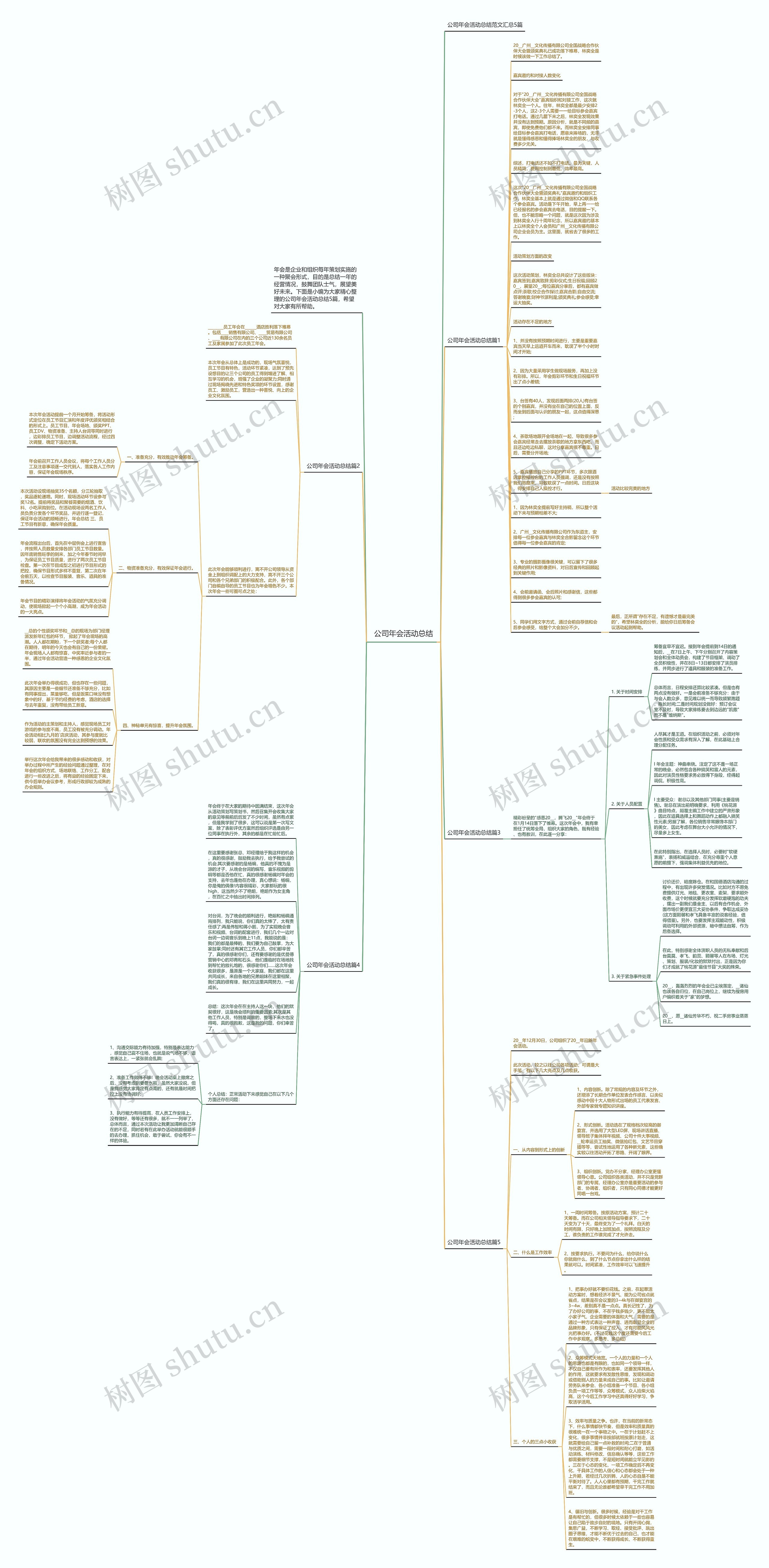 公司年会活动总结思维导图