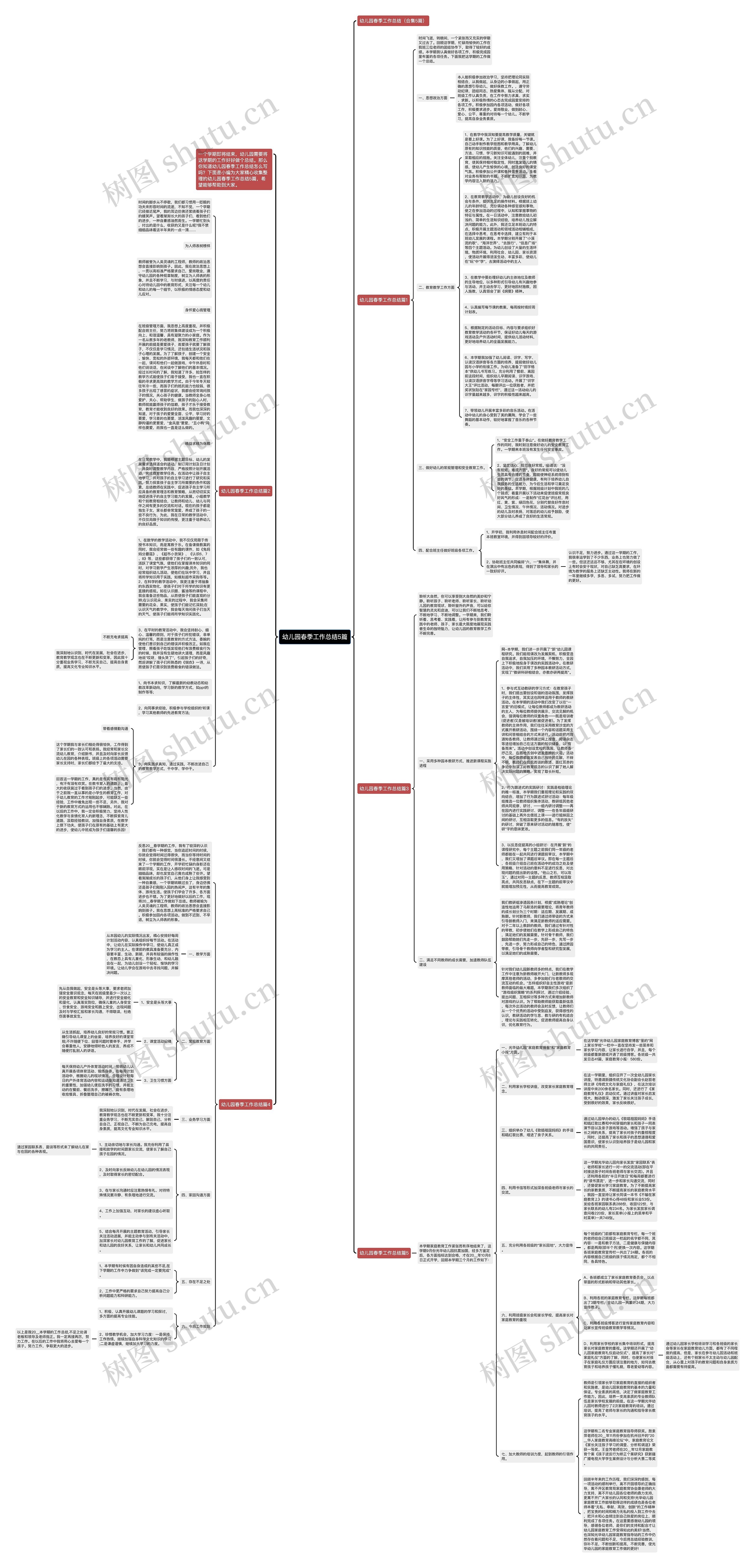 幼儿园春季工作总结5篇思维导图