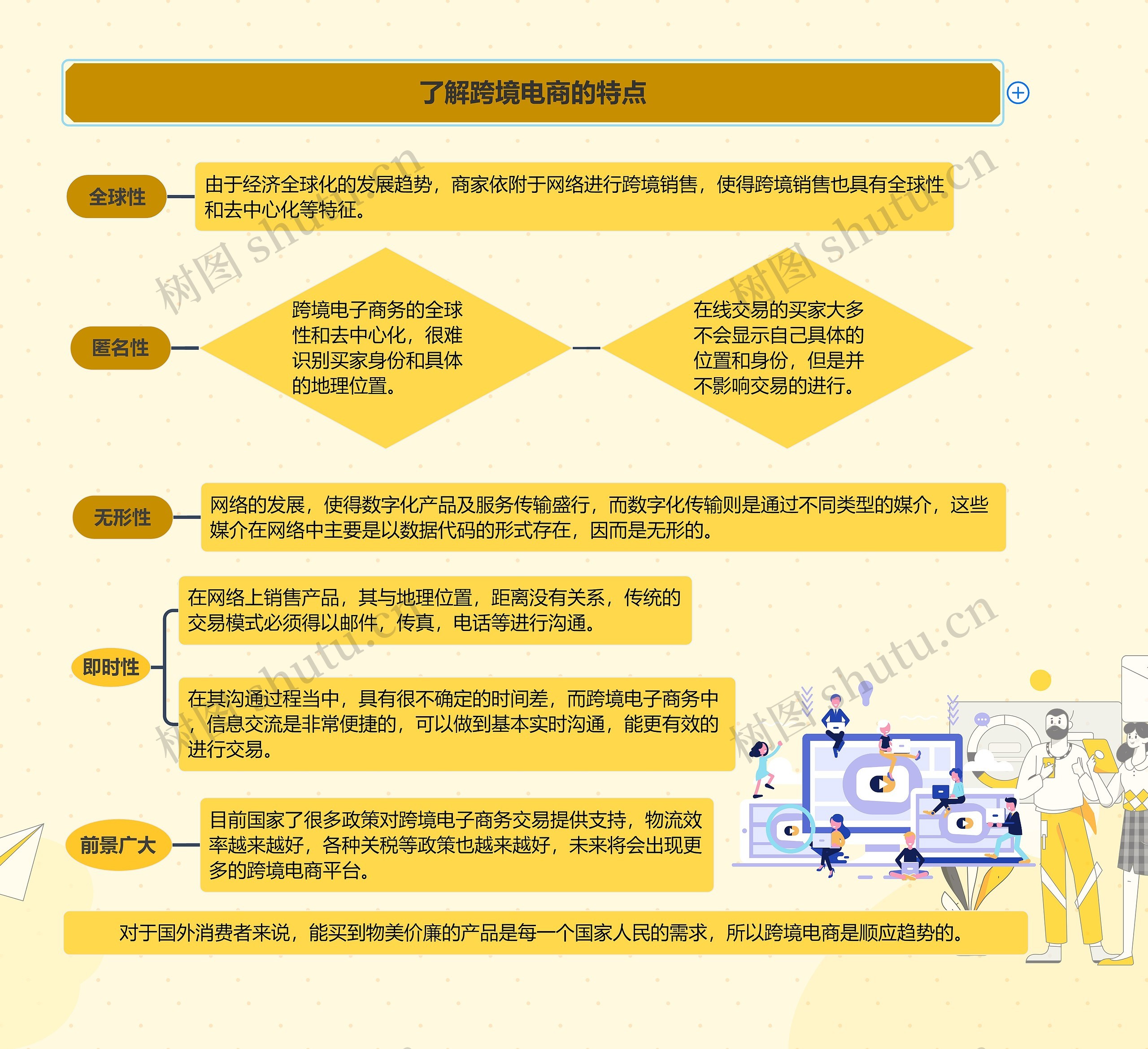 了解跨境电商的特点