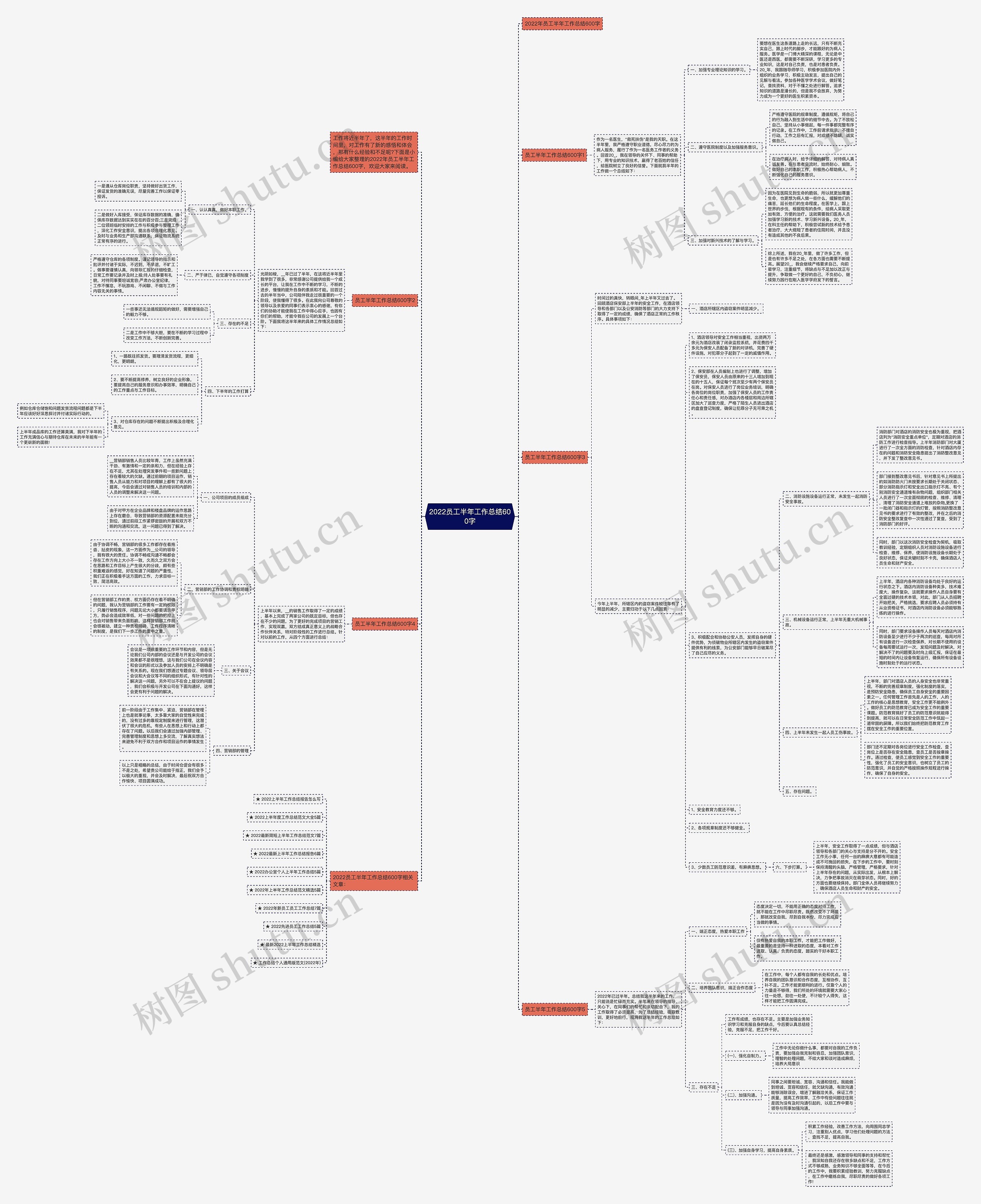 2022员工半年工作总结600字思维导图