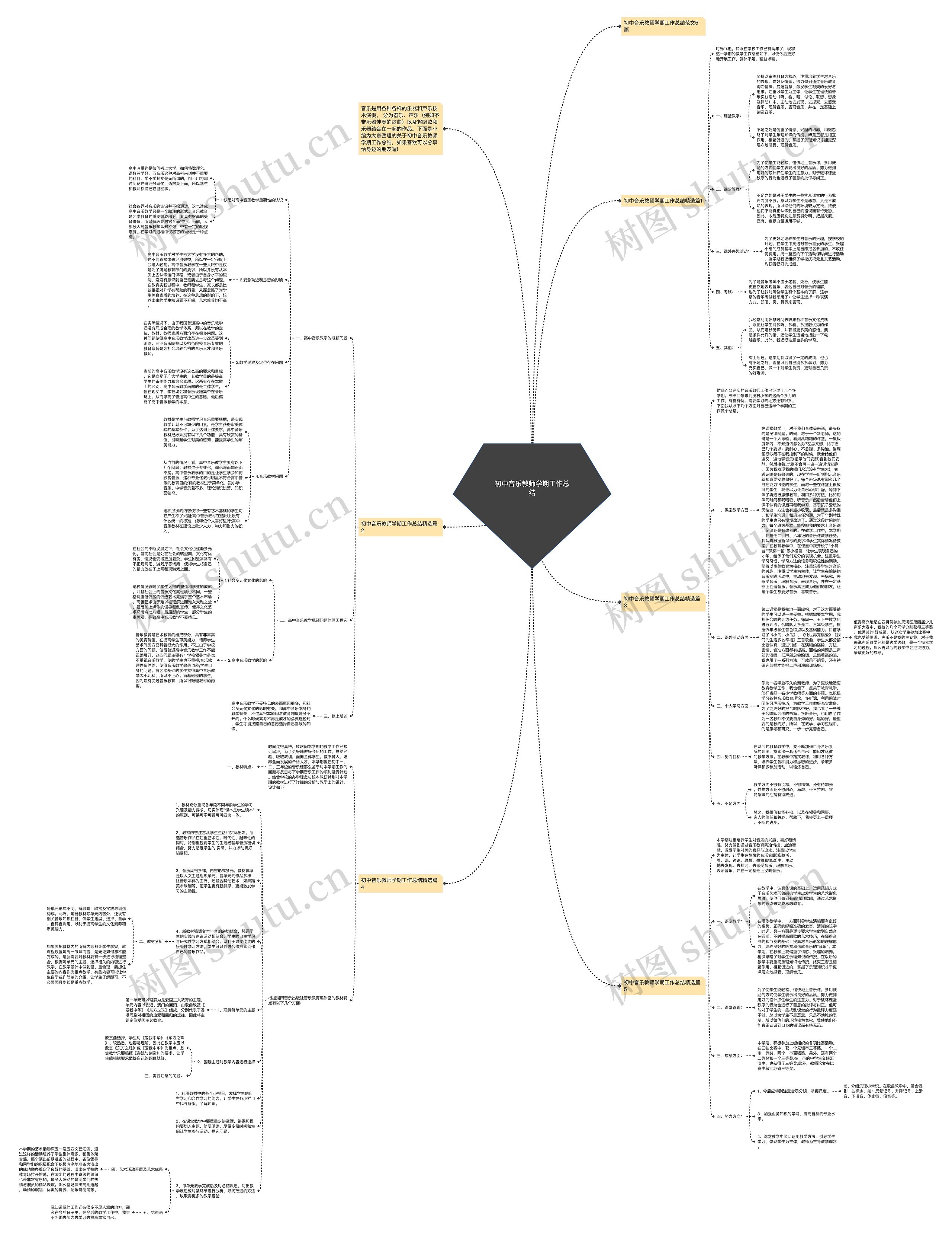 初中音乐教师学期工作总结思维导图
