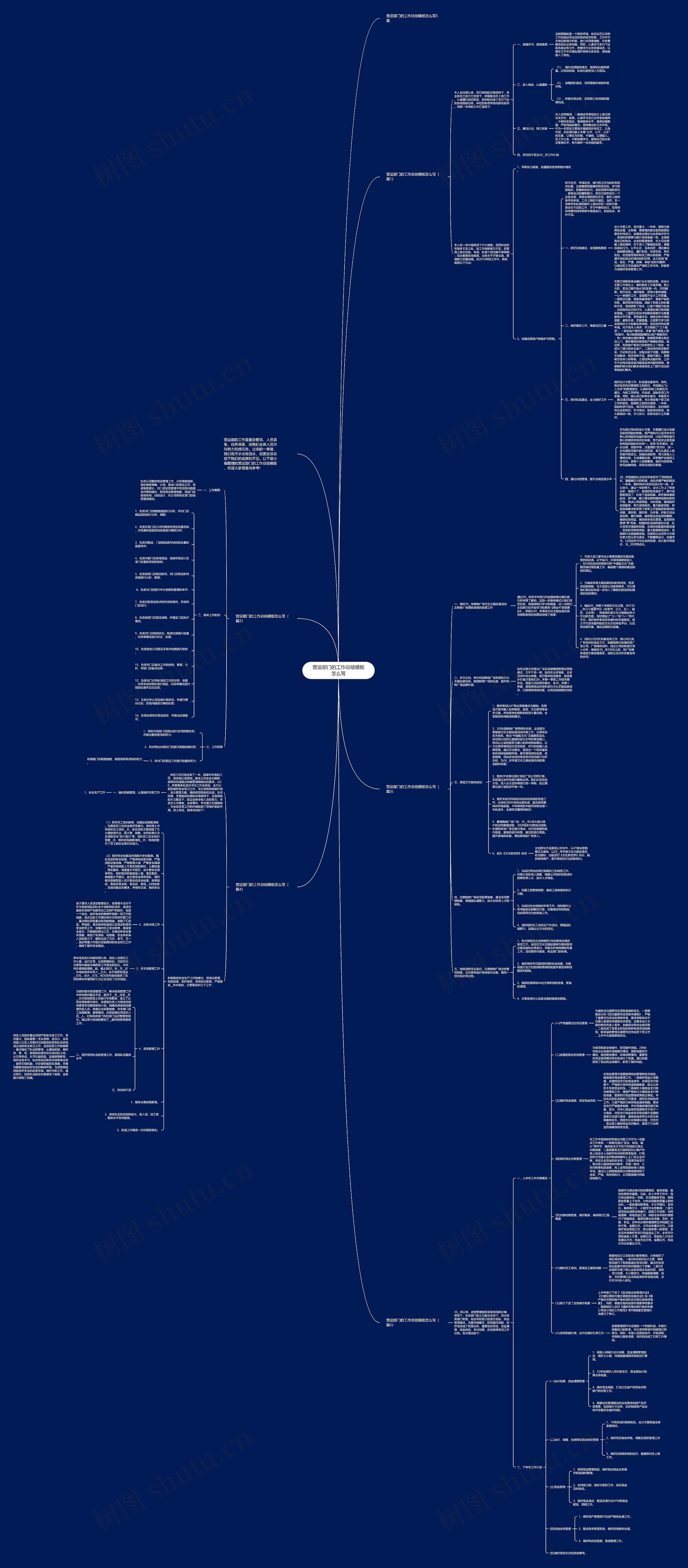 营运部门的工作总结怎么写思维导图