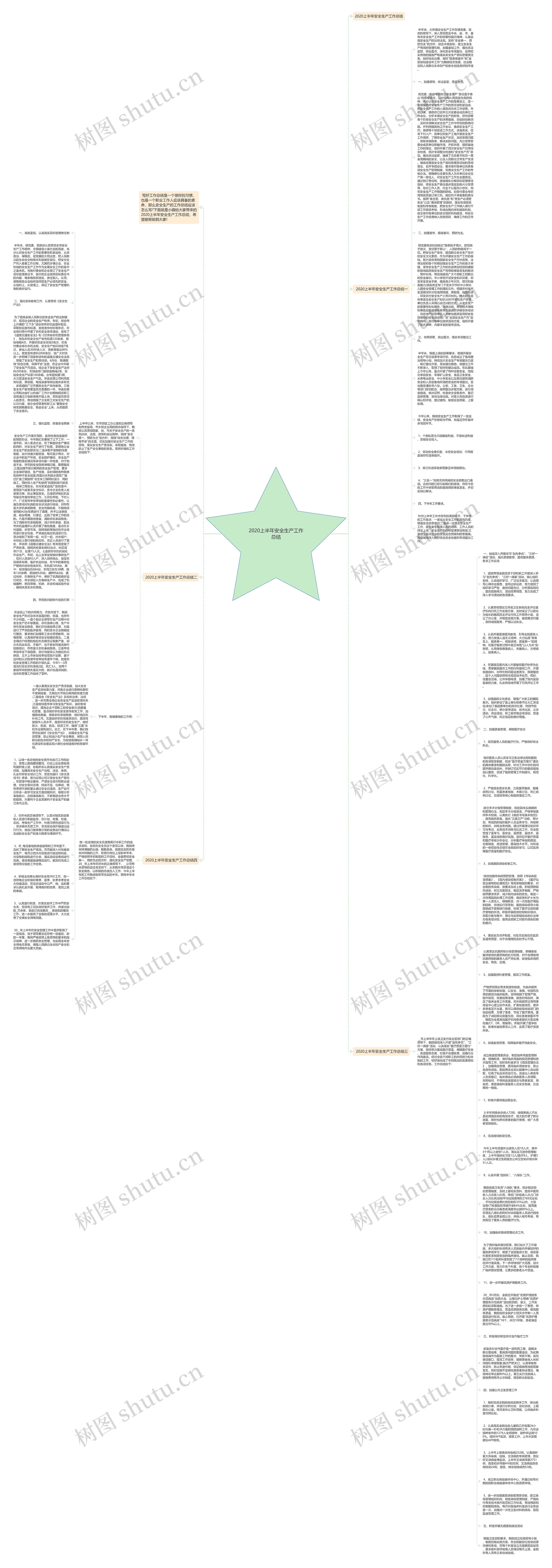 2020上半年安全生产工作总结思维导图