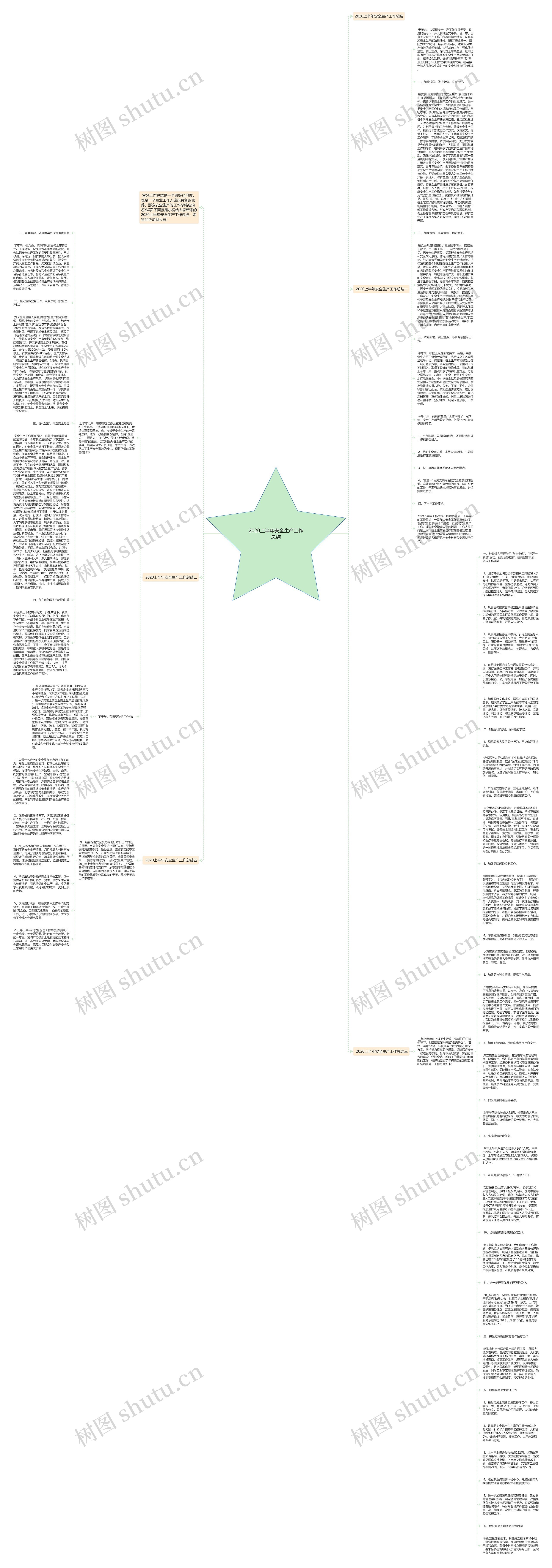 2020上半年安全生产工作总结思维导图高清图 2020上半年安全生产工作总结思维导图