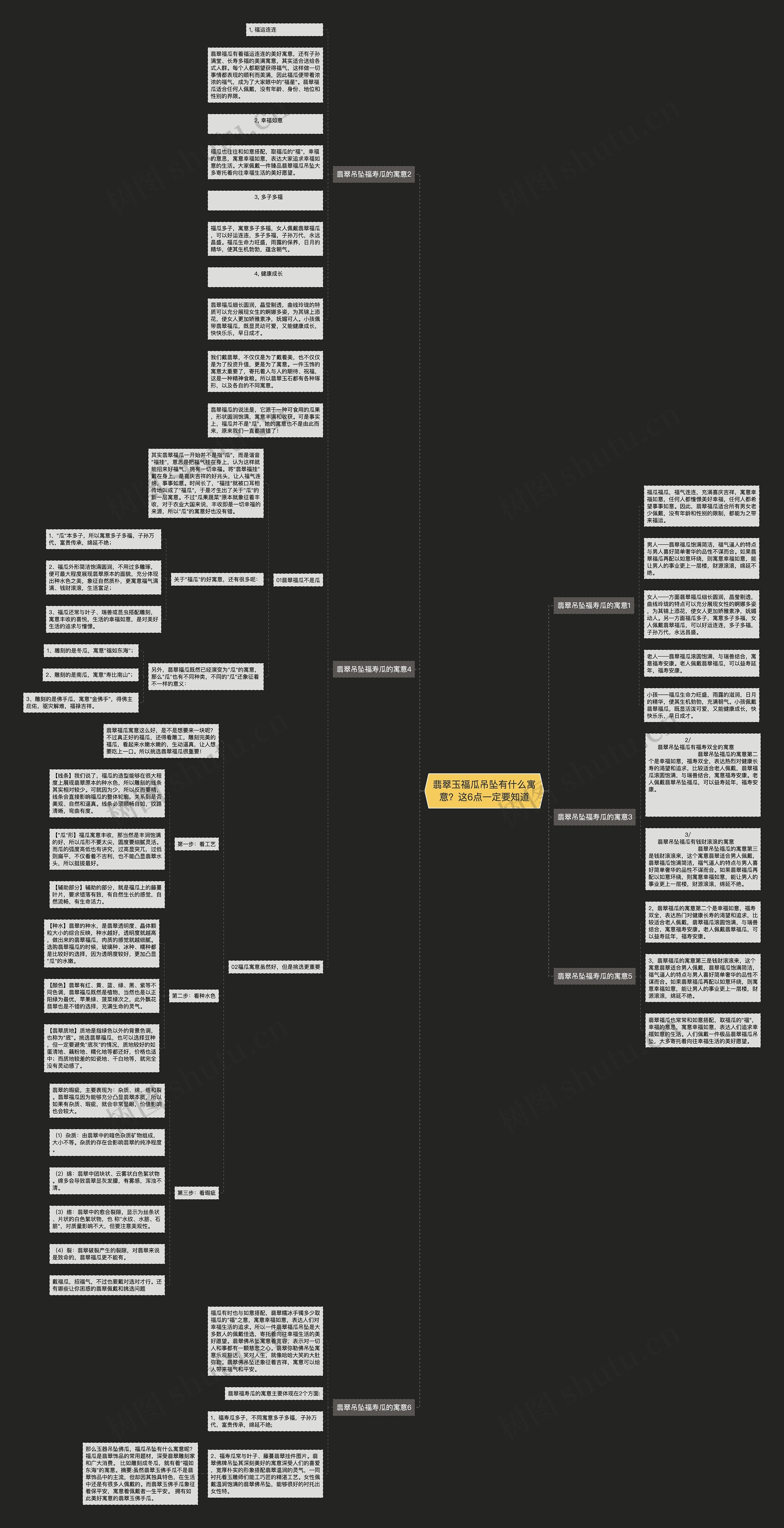翡翠玉福瓜吊坠有什么寓意？这6点一定要知道思维导图